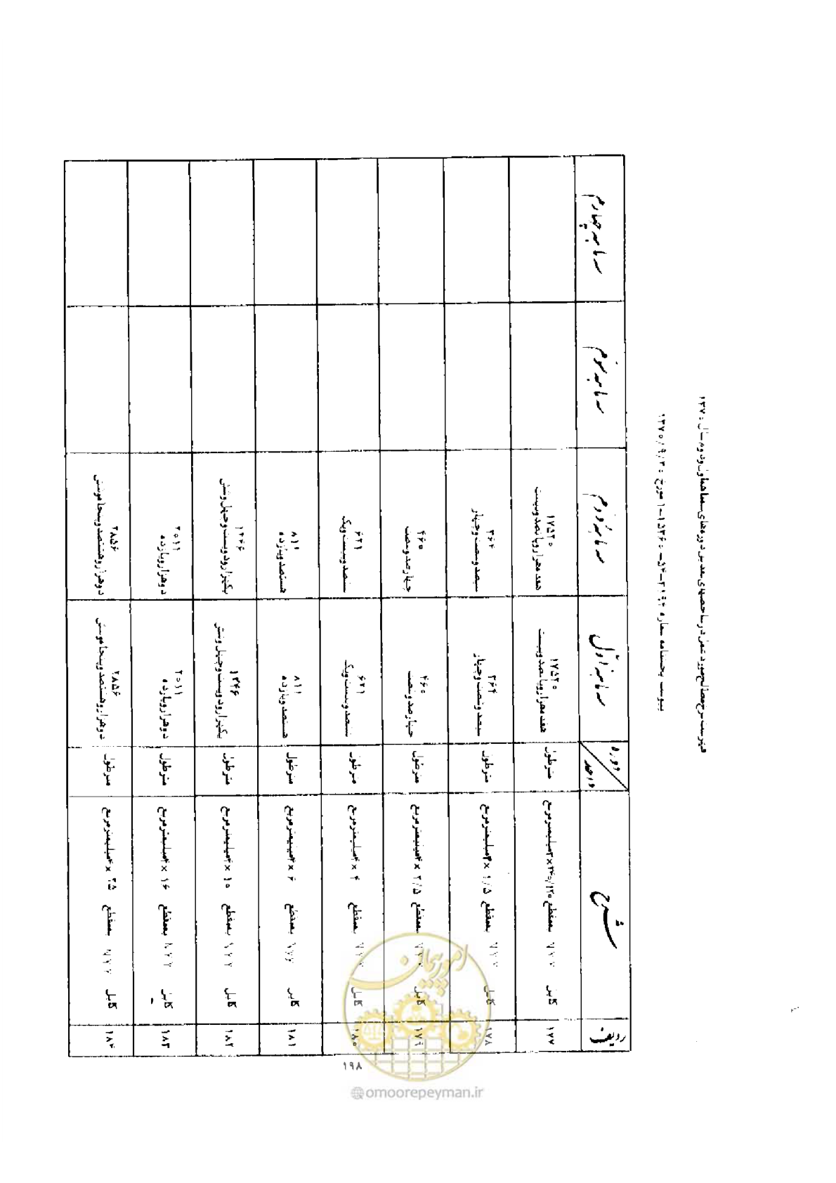 صفحه 190 از 308
