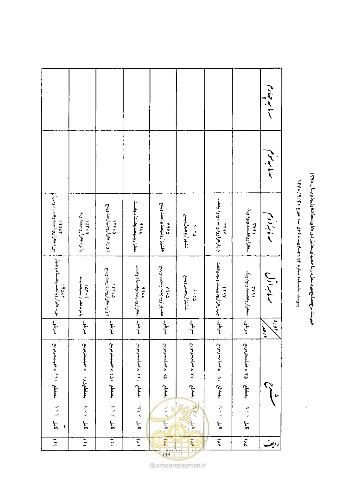 صفحه 191 از 308