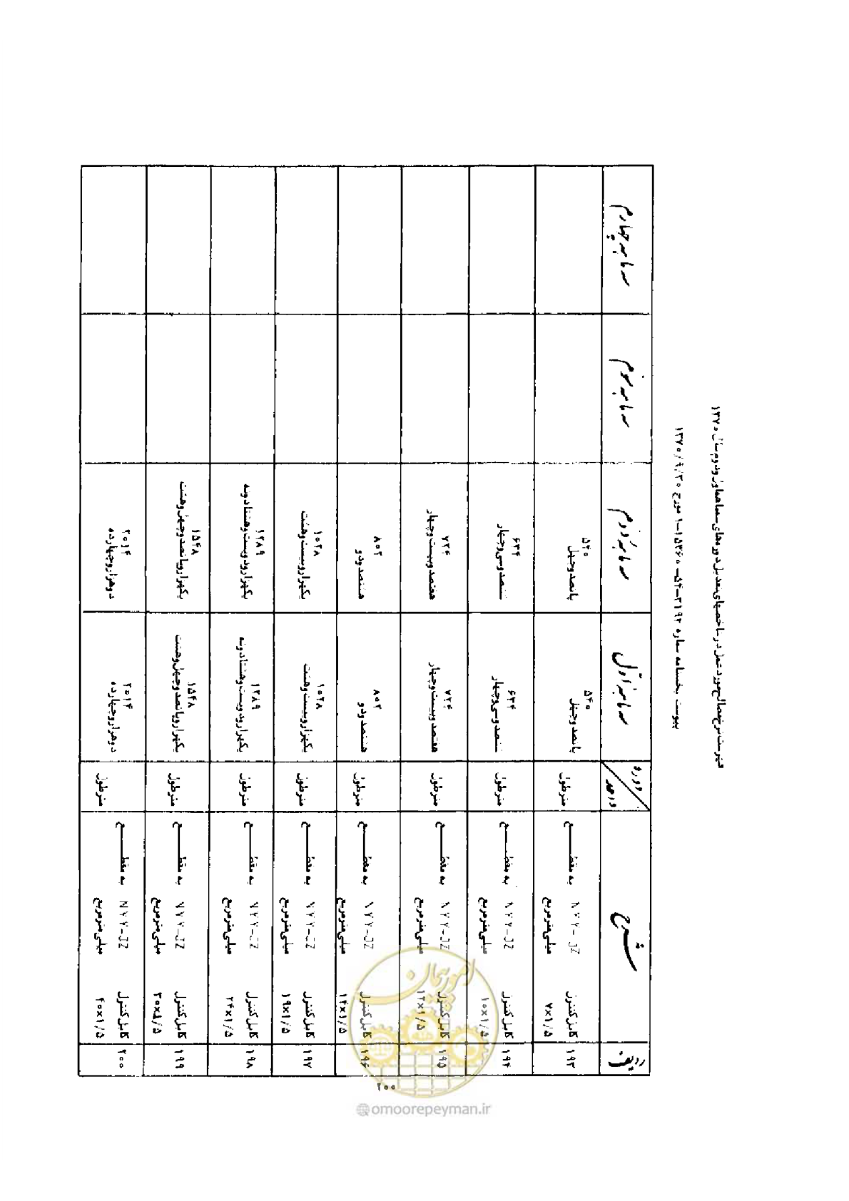 صفحه 192 از 308