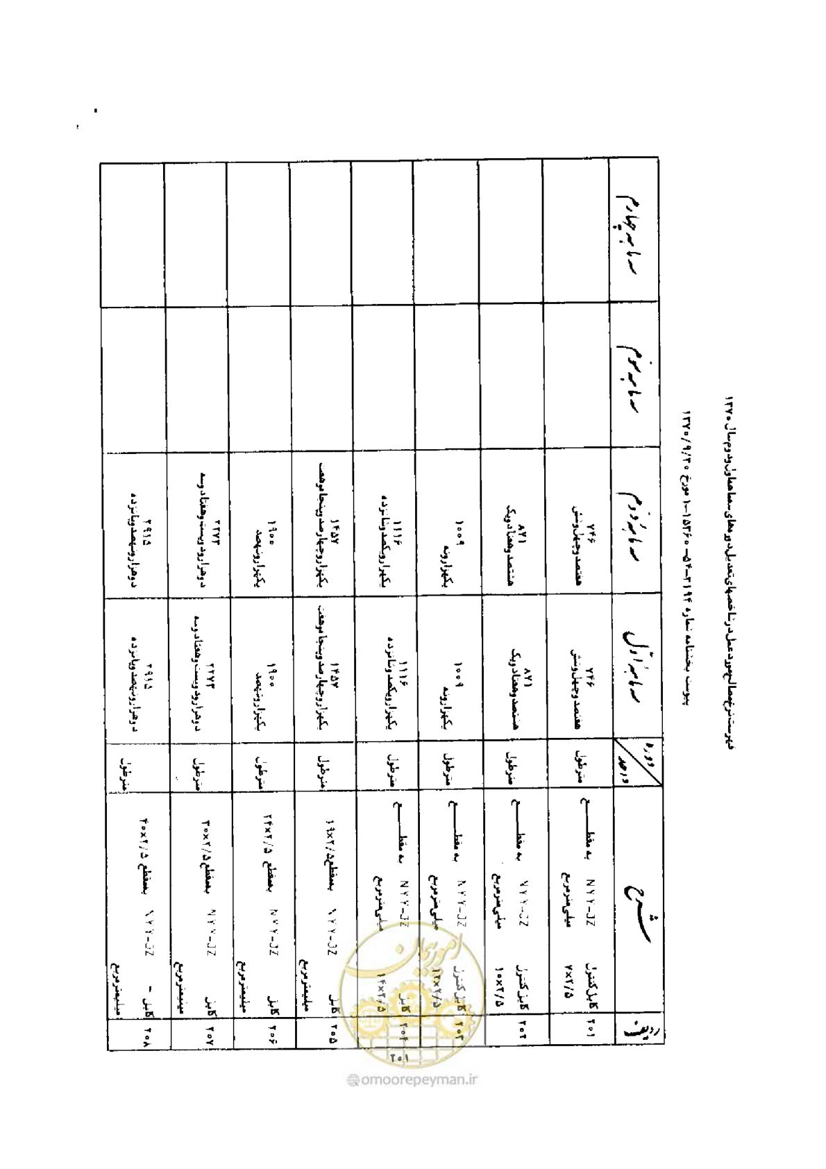 صفحه 193 از 308