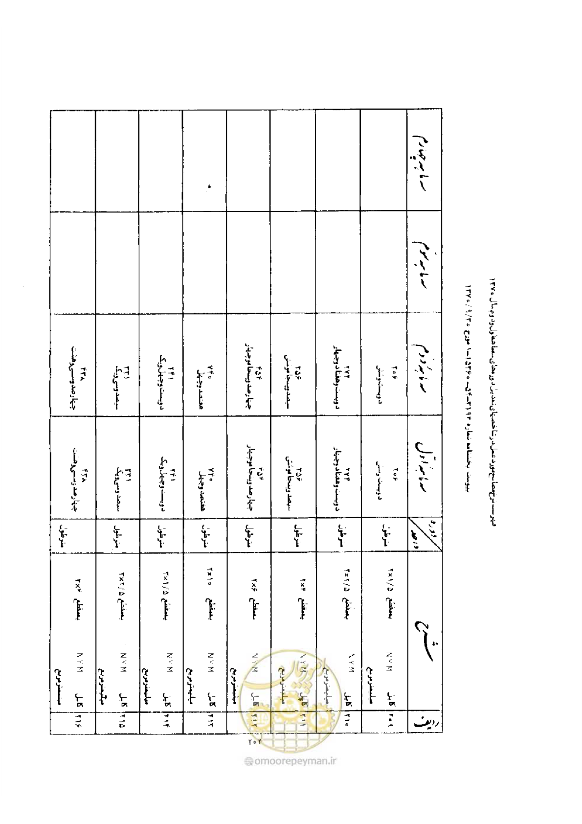 صفحه 194 از 308