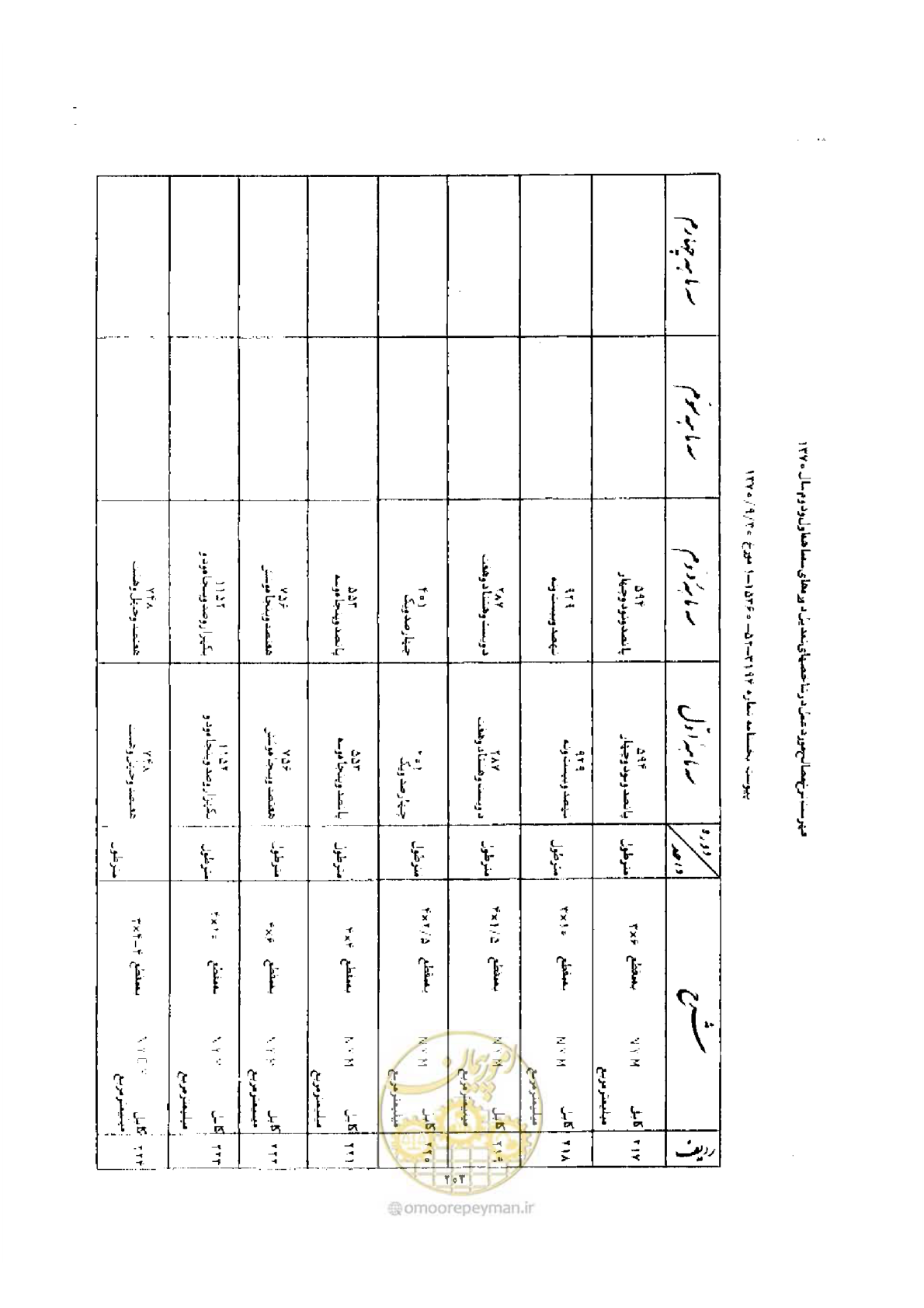 صفحه 195 از 308