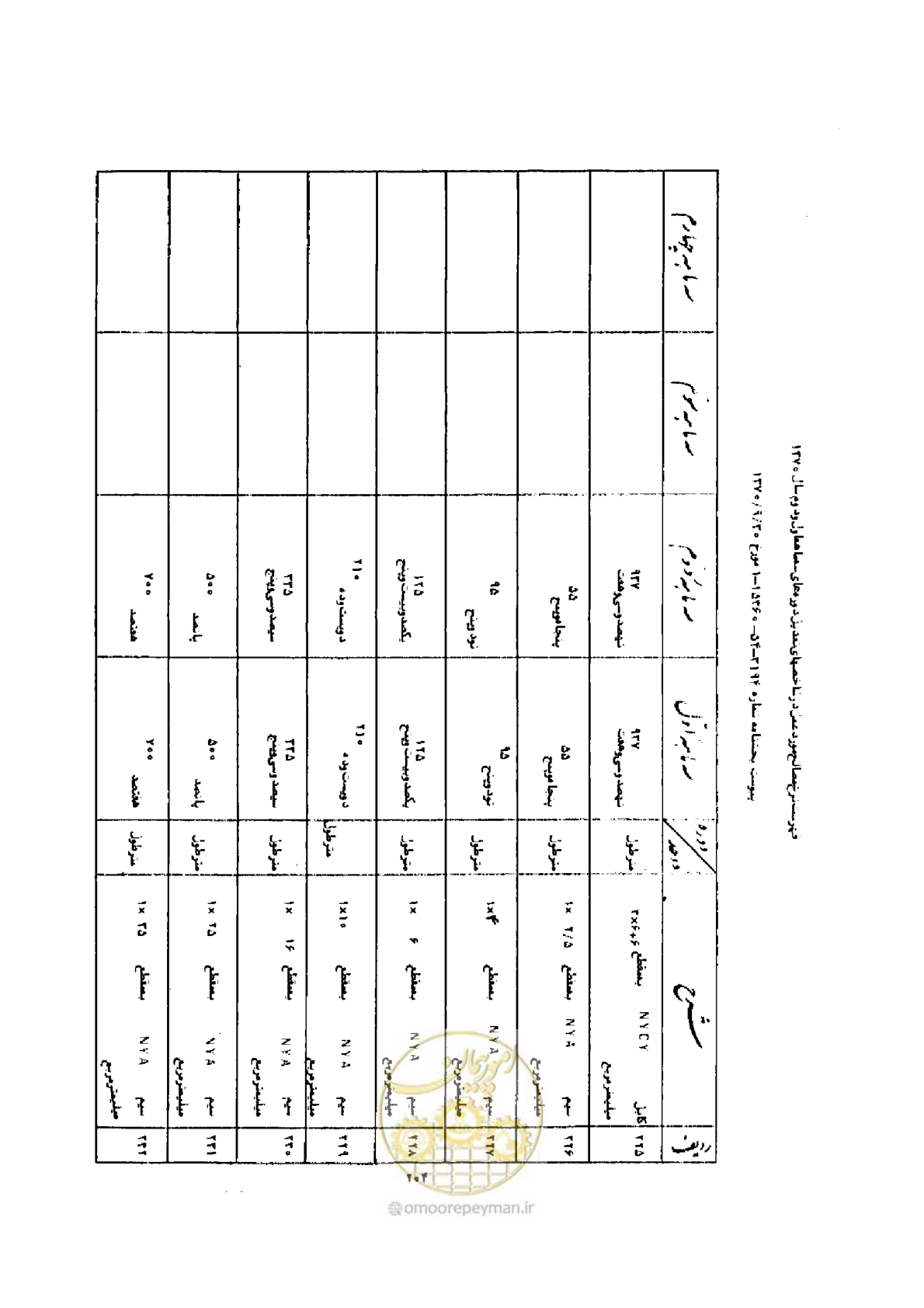 صفحه 196 از 308