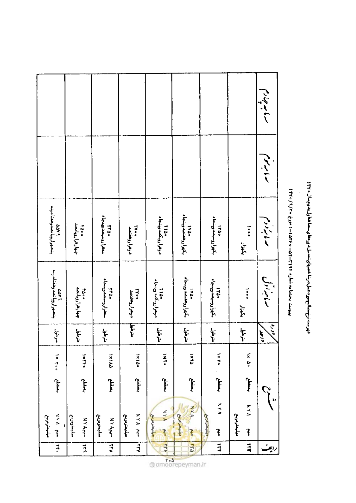 صفحه 197 از 308
