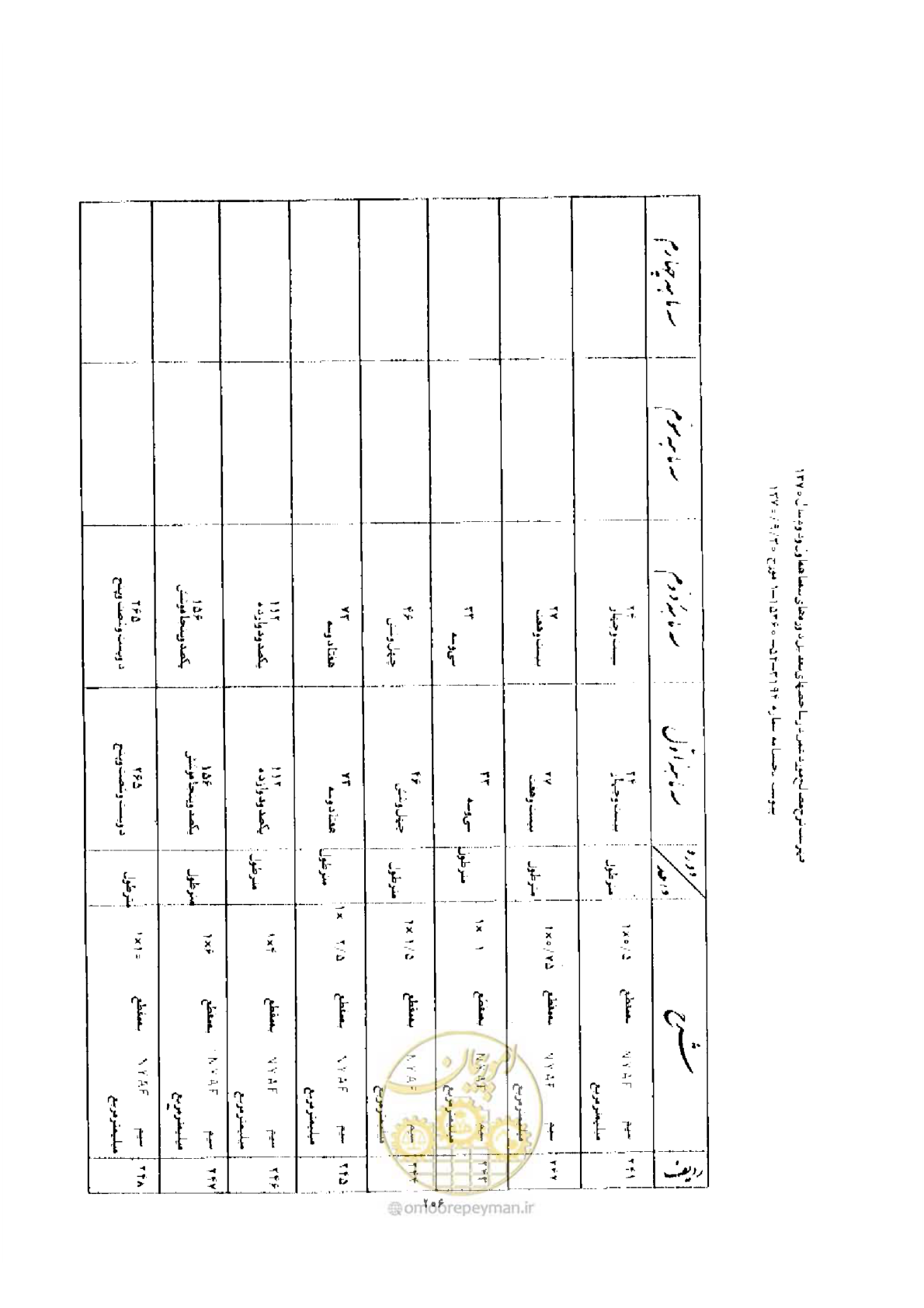 صفحه 198 از 308