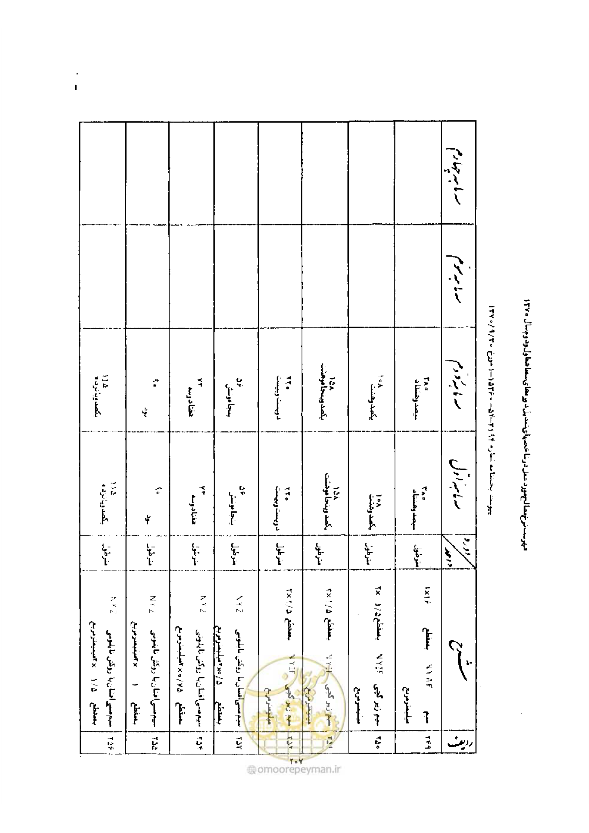 صفحه 199 از 308