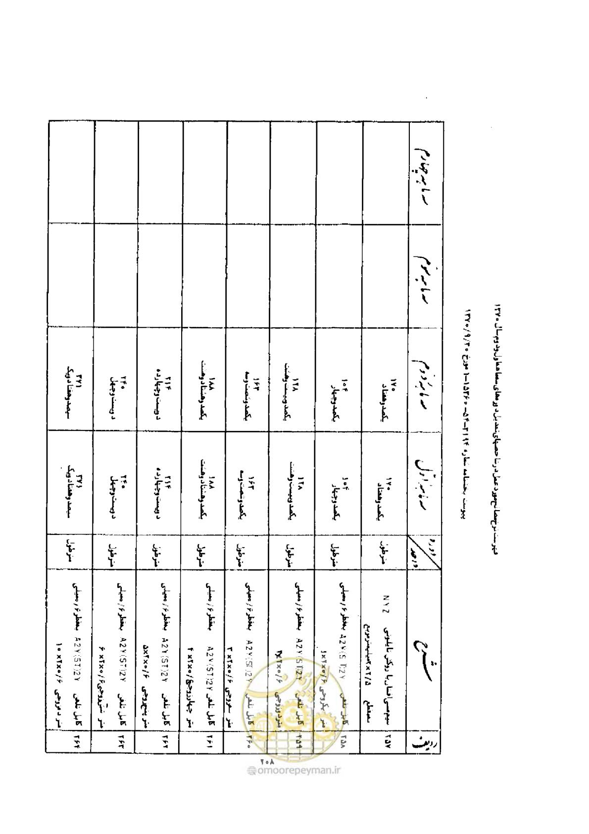 صفحه 200 از 308