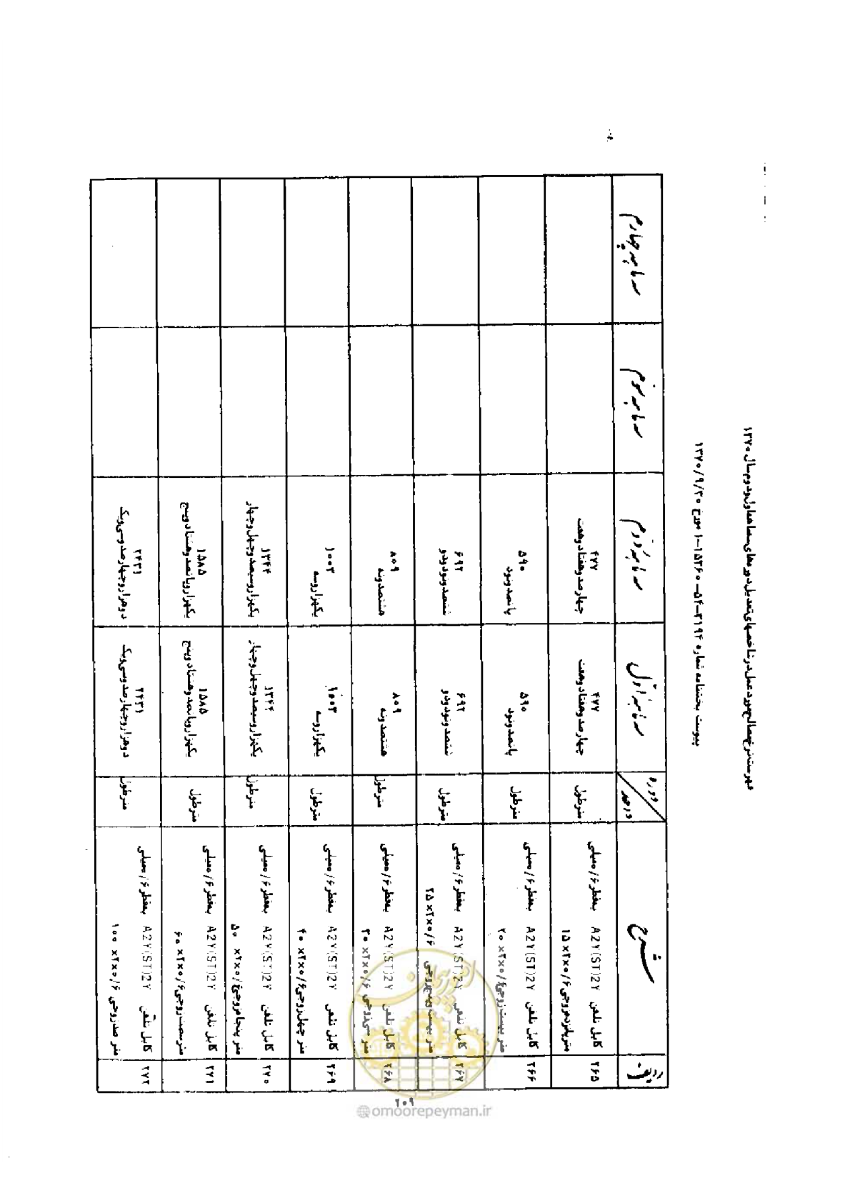 صفحه 201 از 308