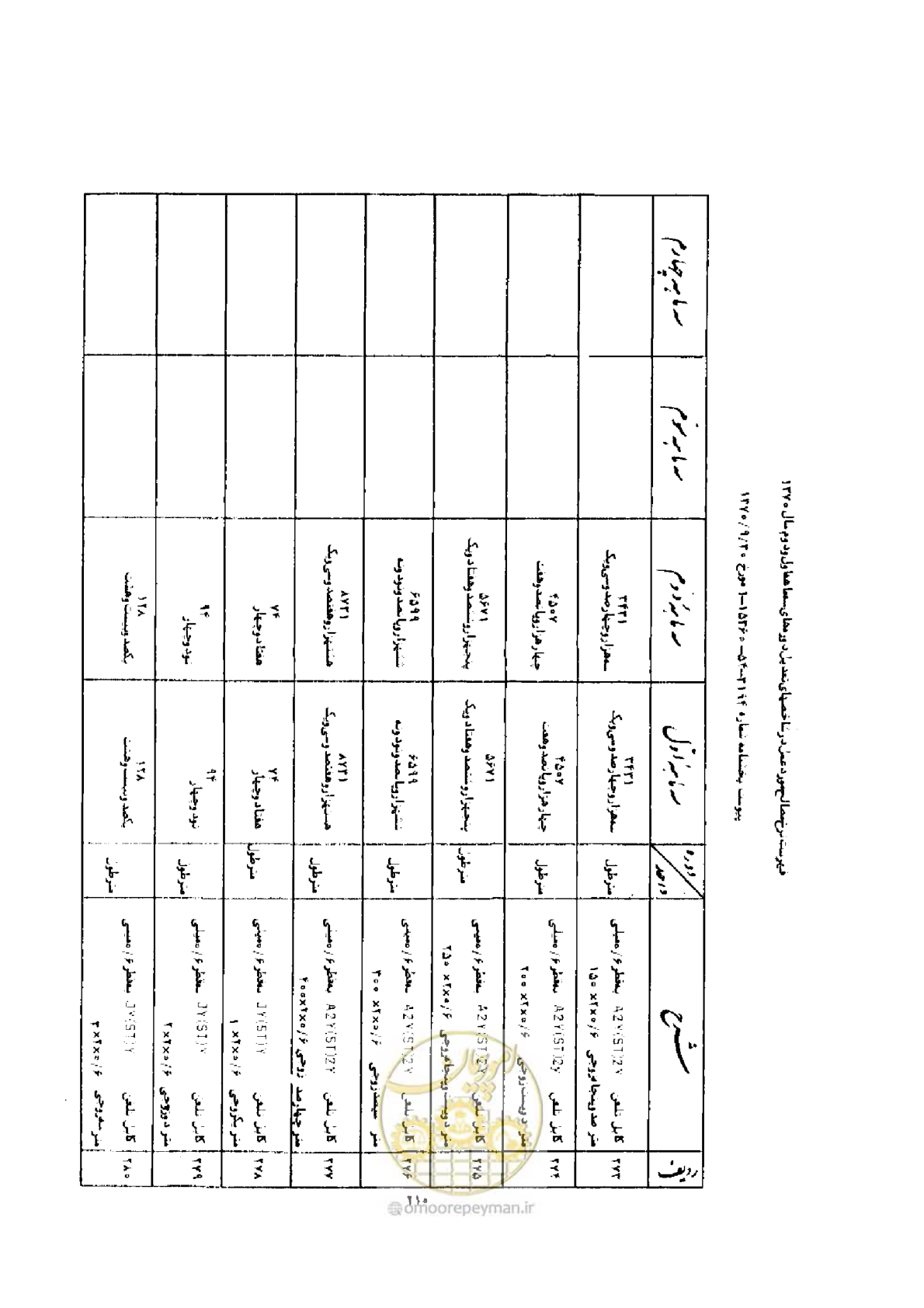 صفحه 202 از 308