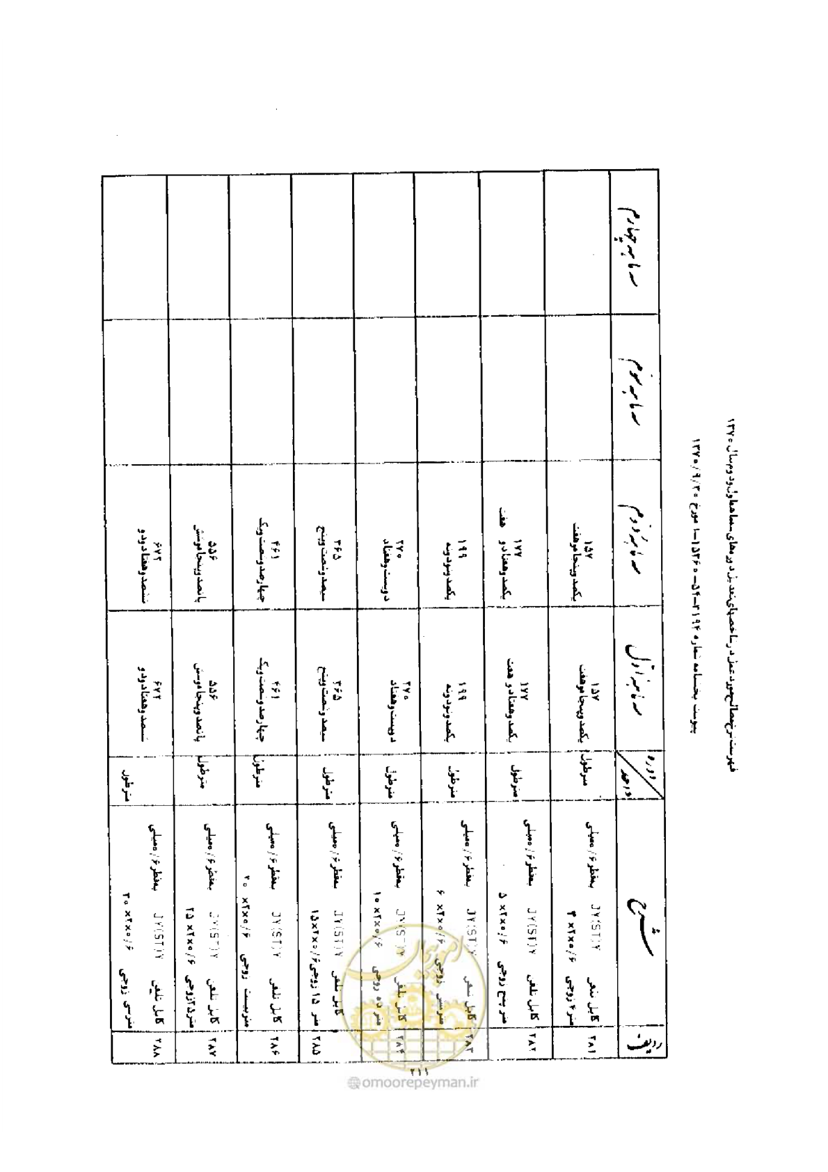 صفحه 203 از 308