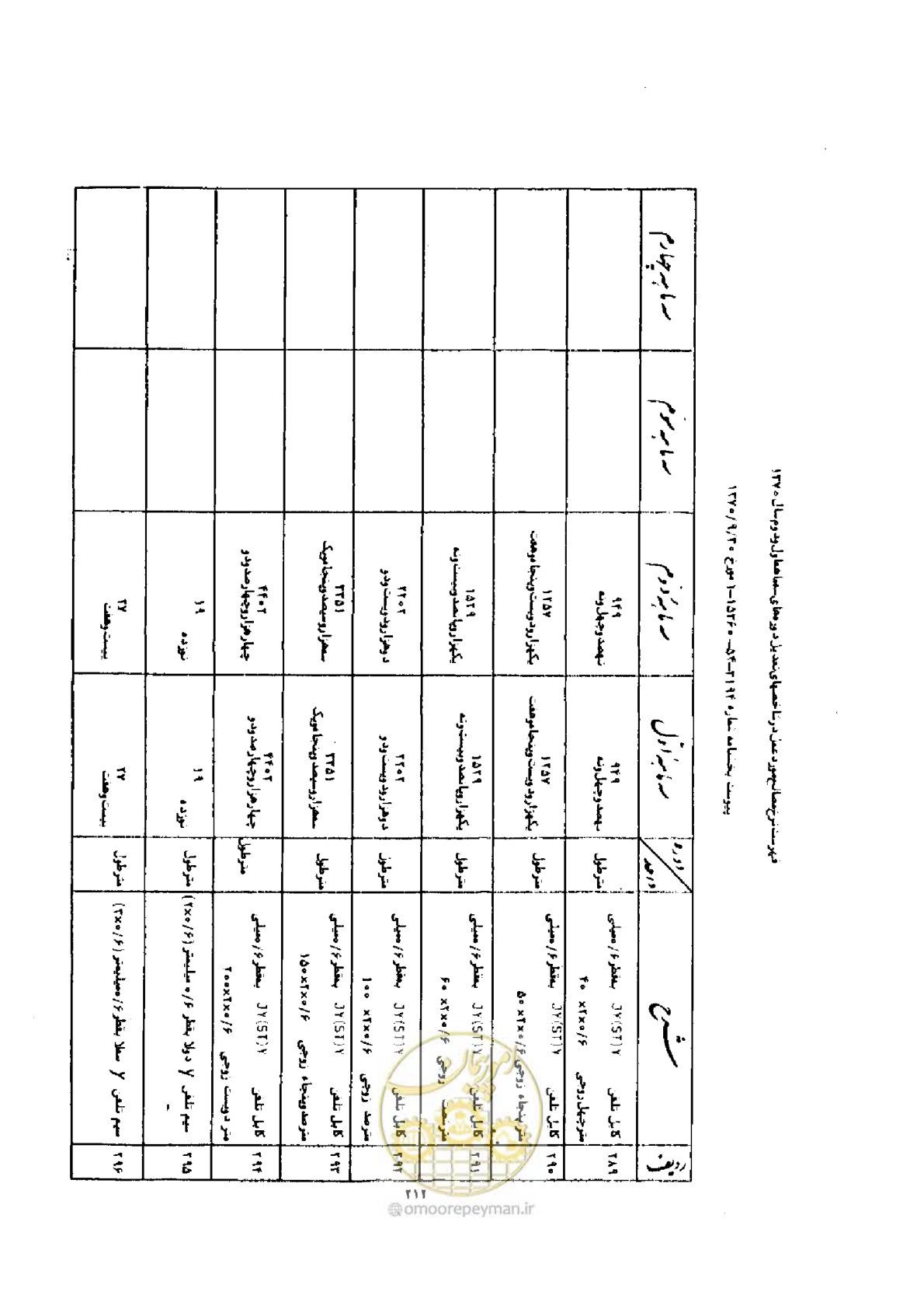 صفحه 204 از 308