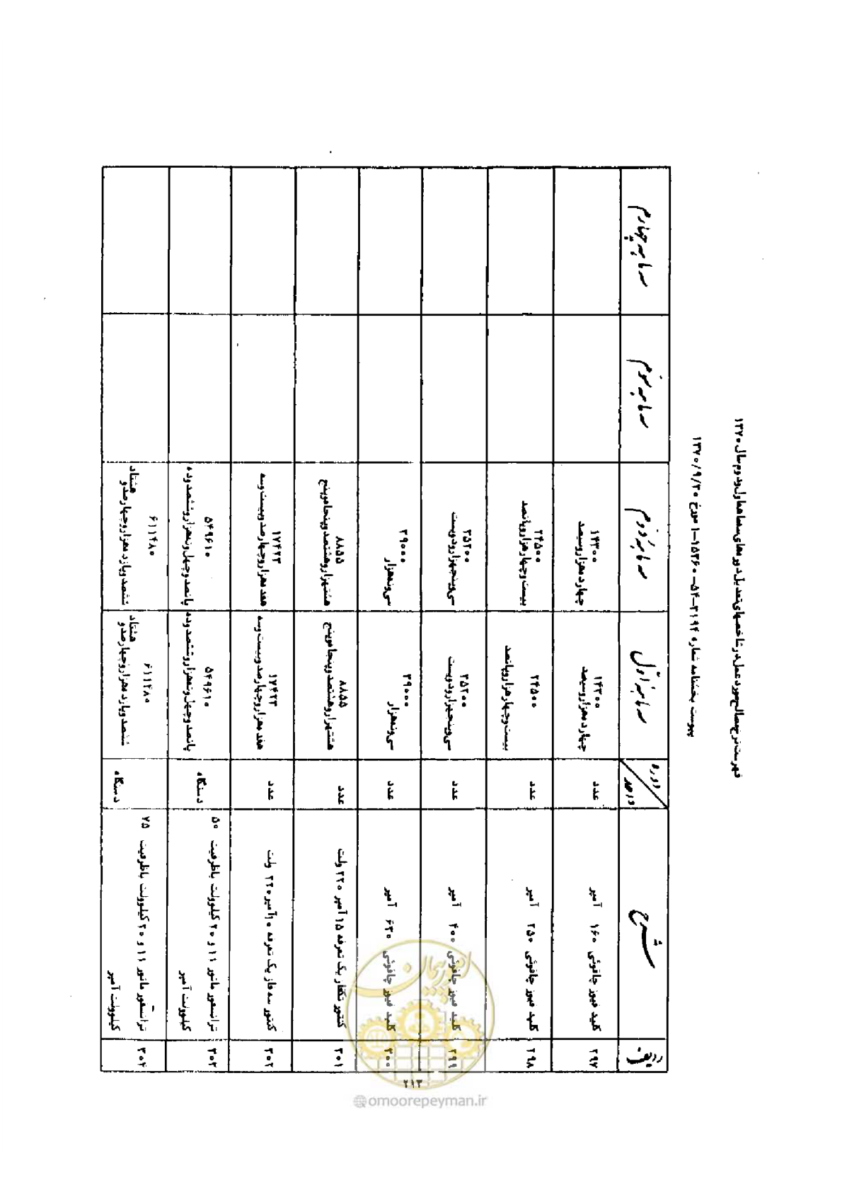 صفحه 205 از 308