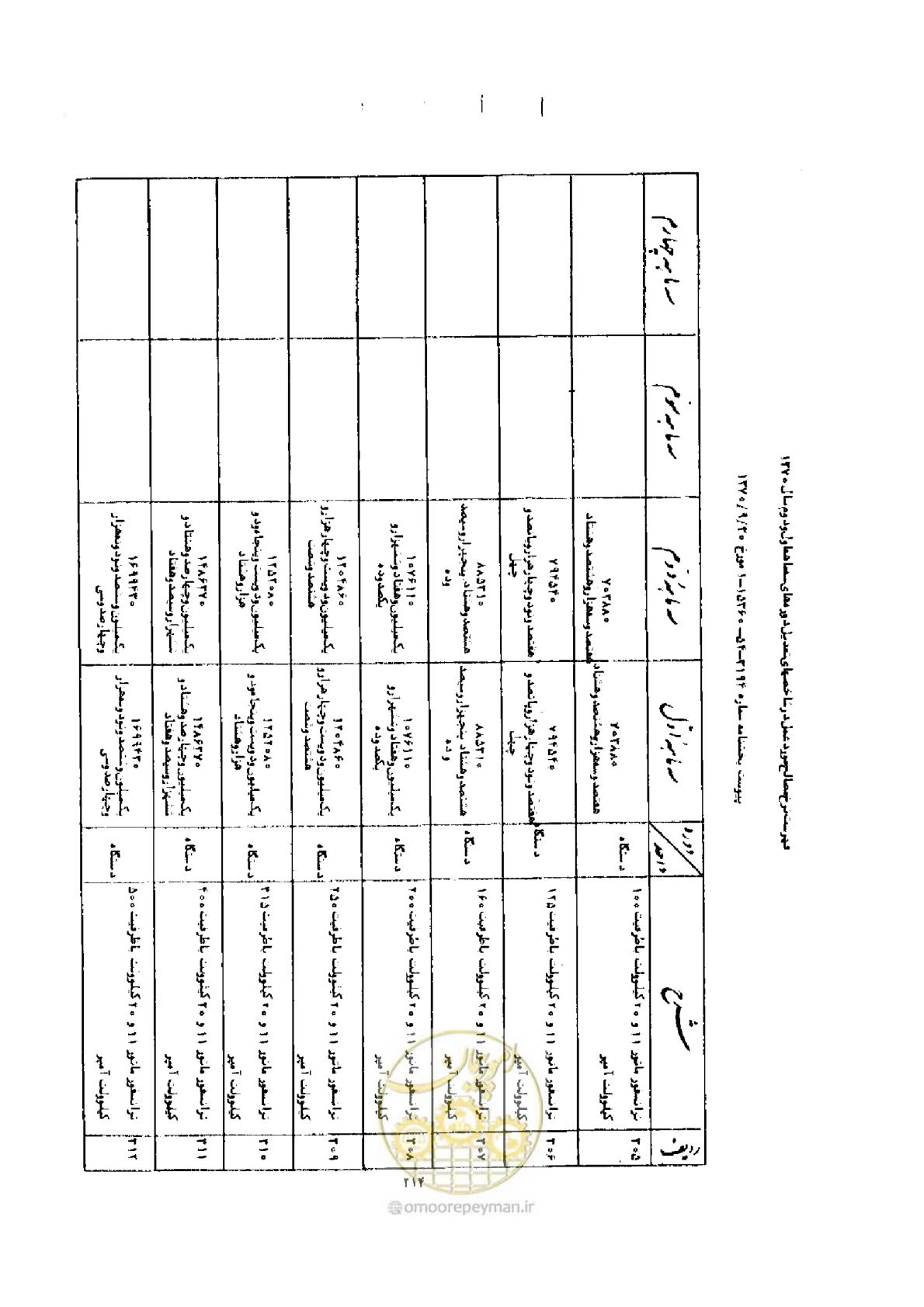 صفحه 206 از 308