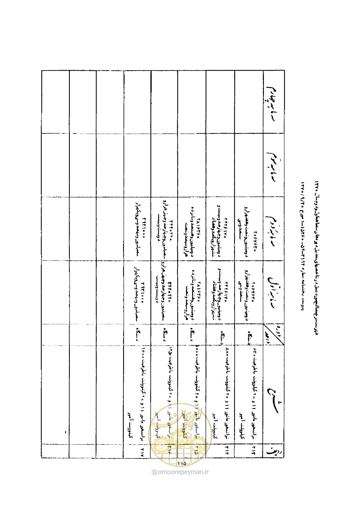 صفحه 207 از 308