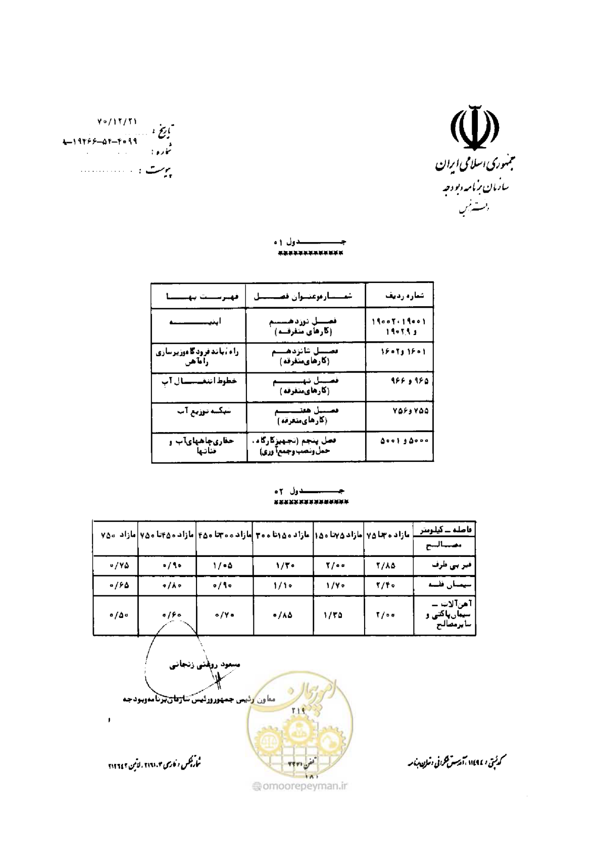 صفحه 211 از 308