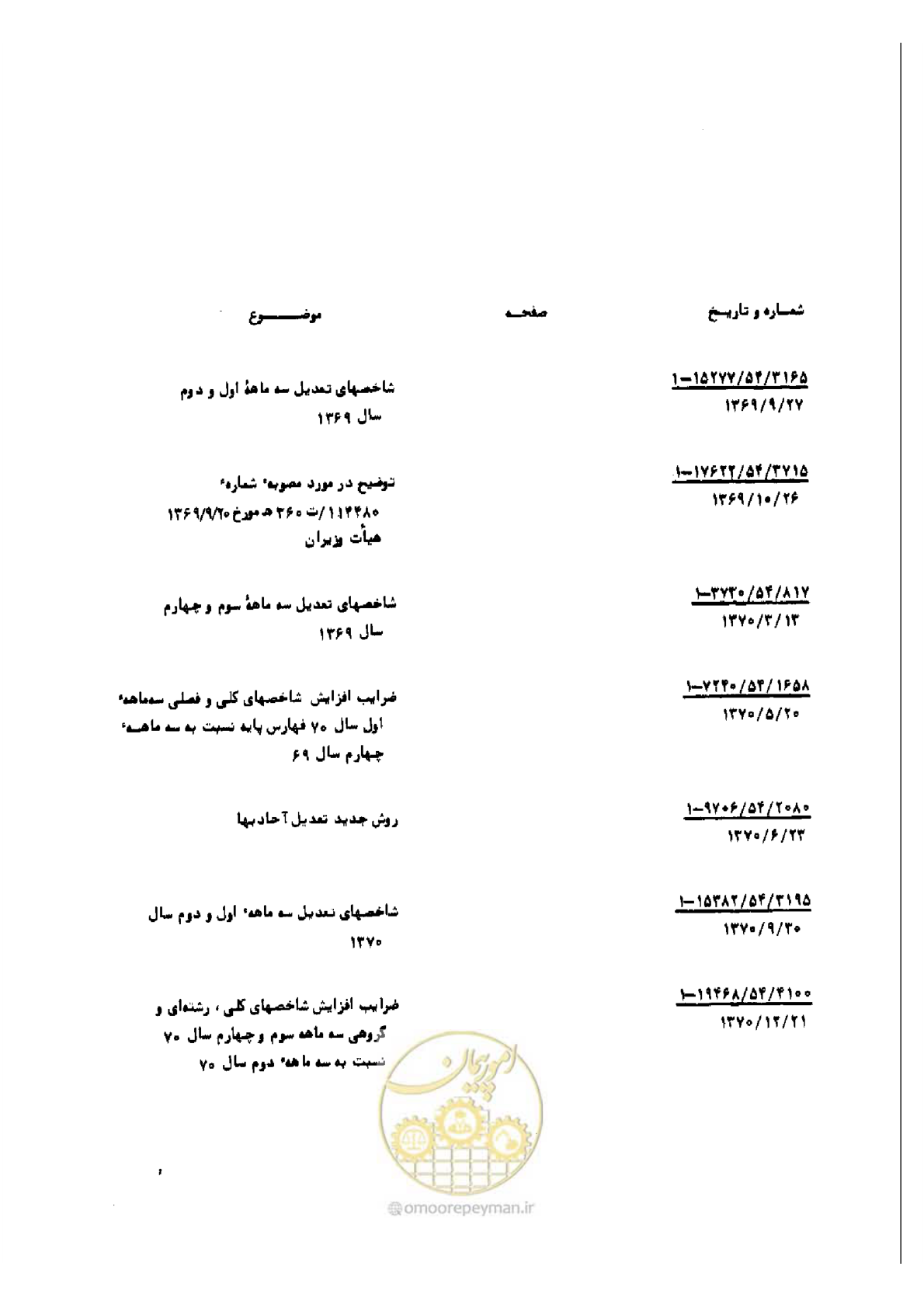 صفحه 215 از 308