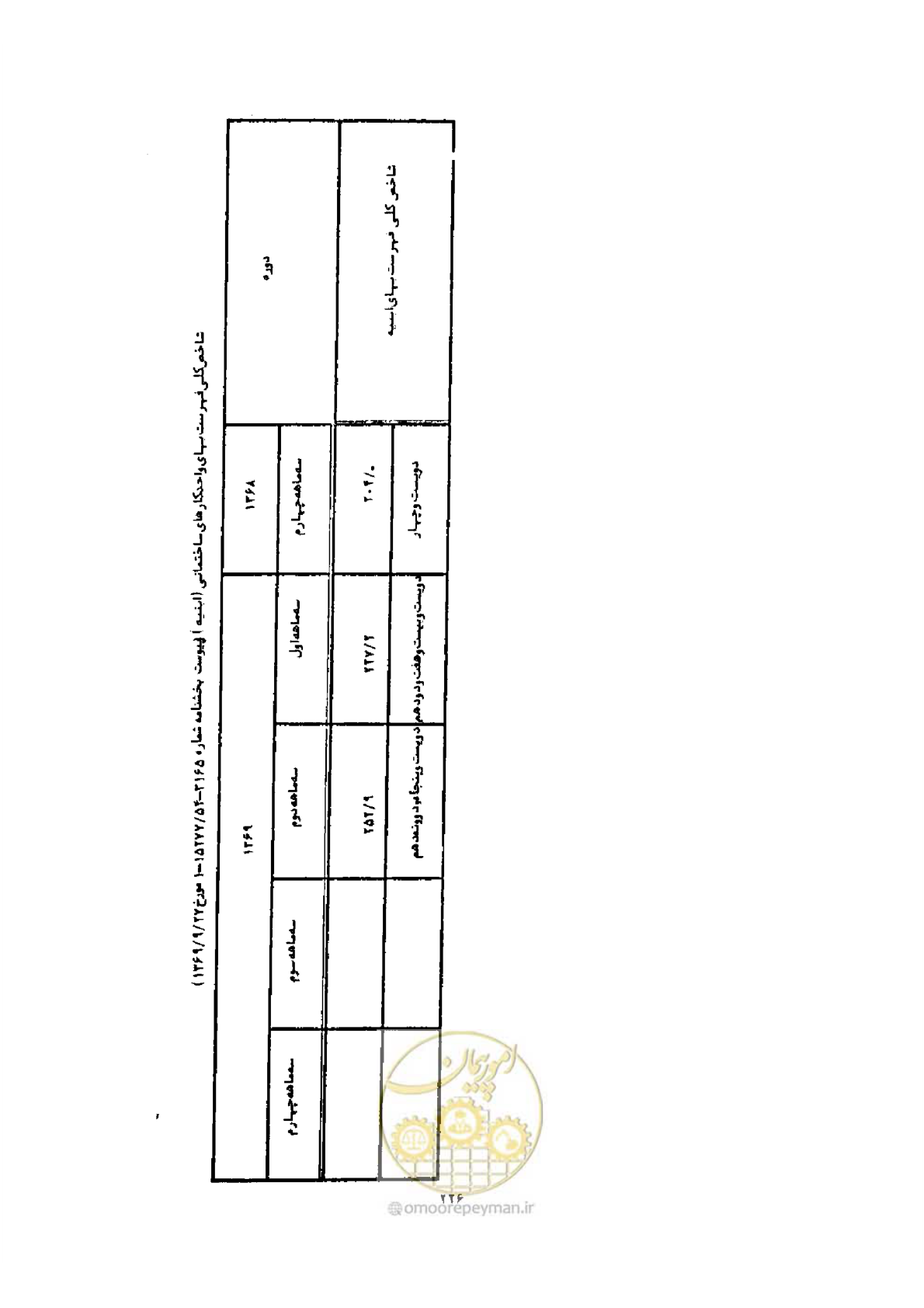صفحه 218 از 308