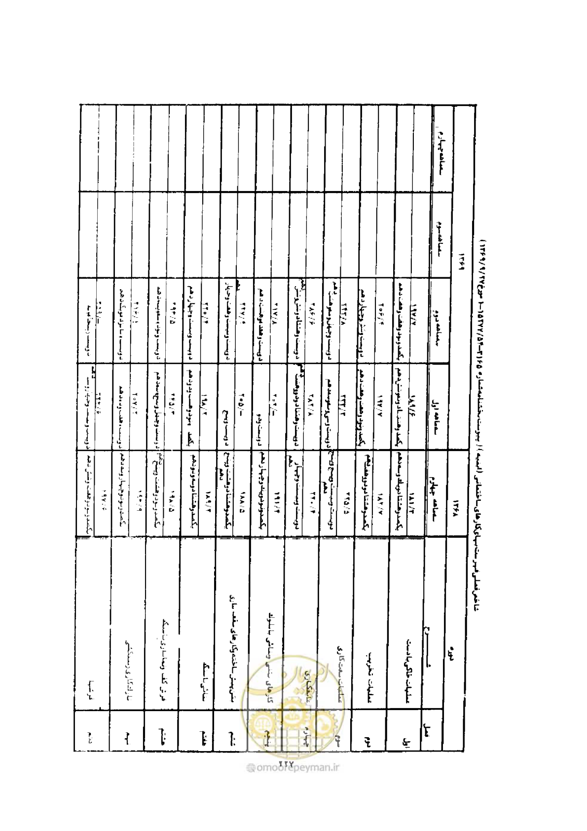 صفحه 219 از 308