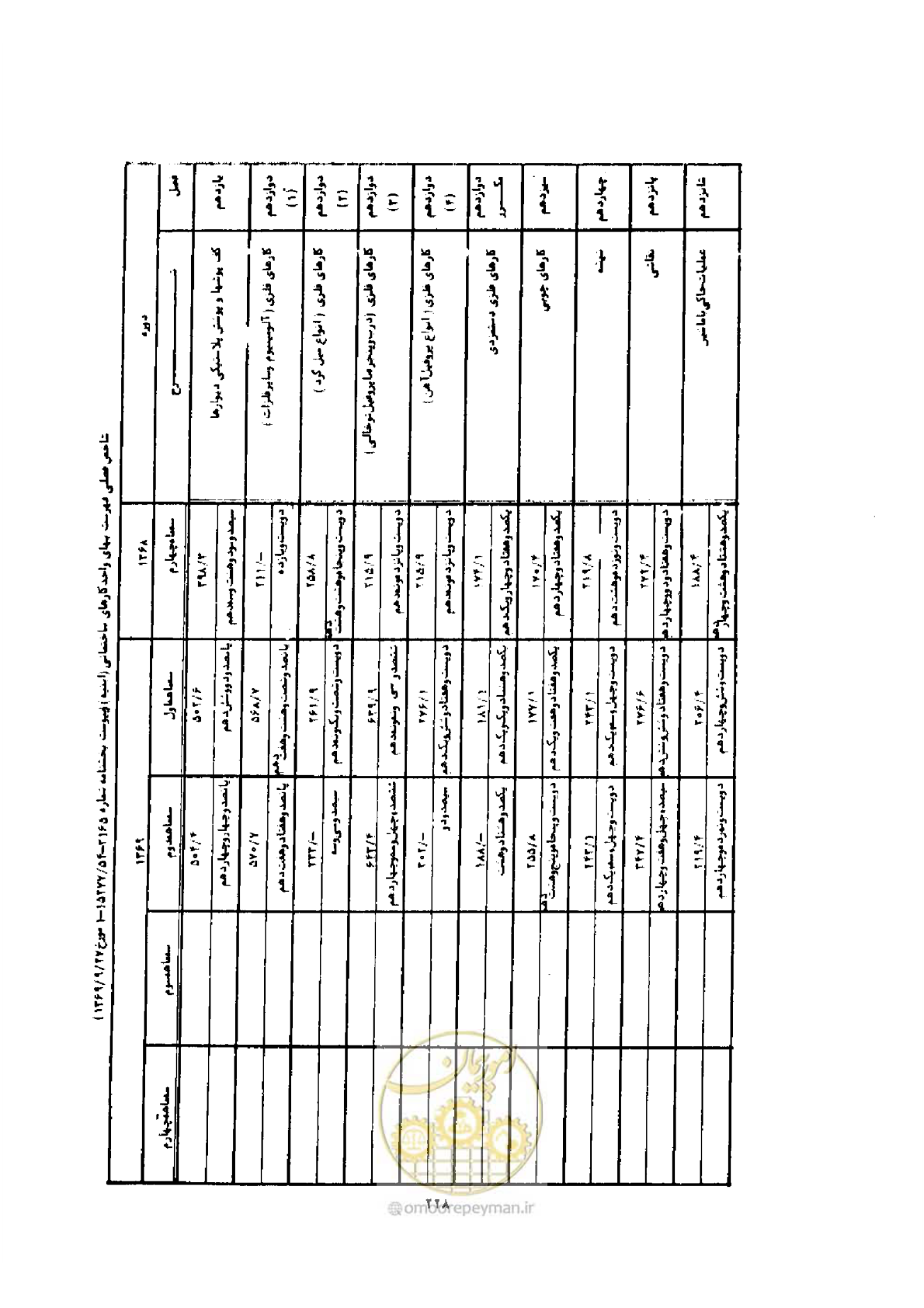 صفحه 220 از 308