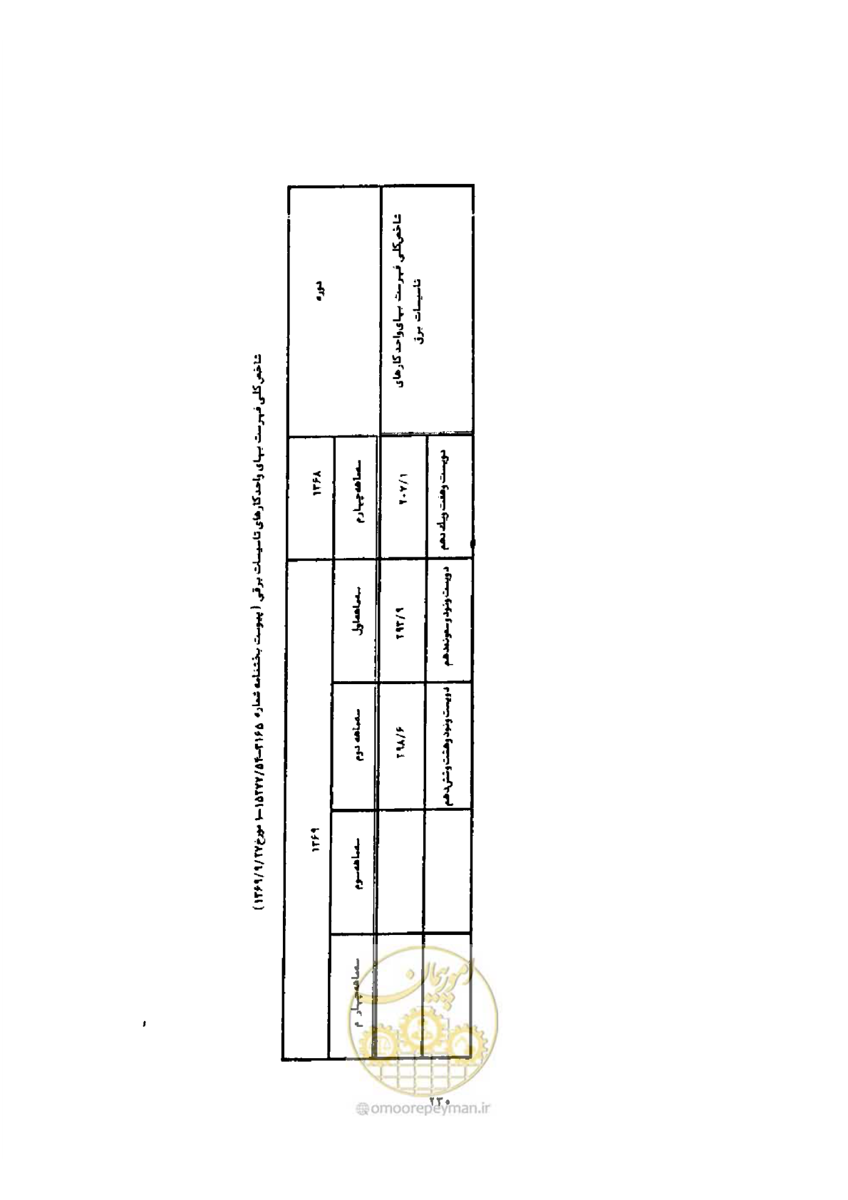 صفحه 222 از 308
