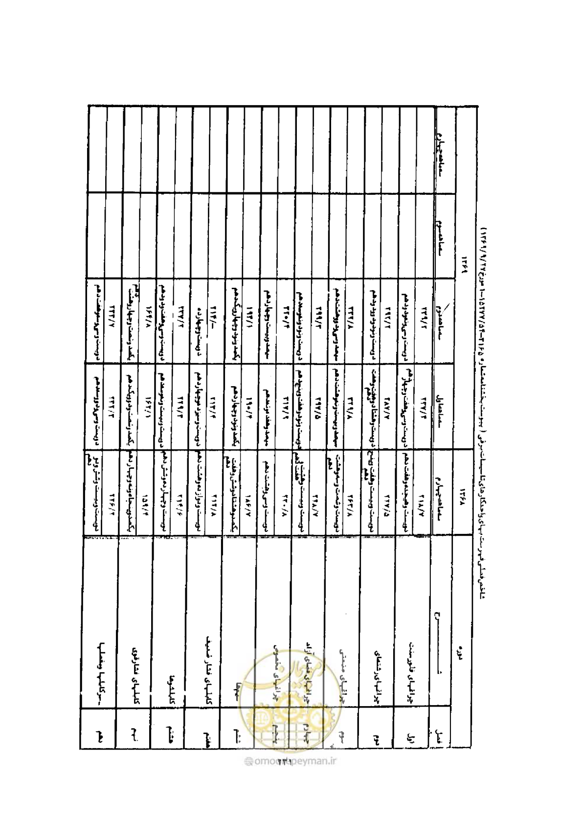 صفحه 223 از 308