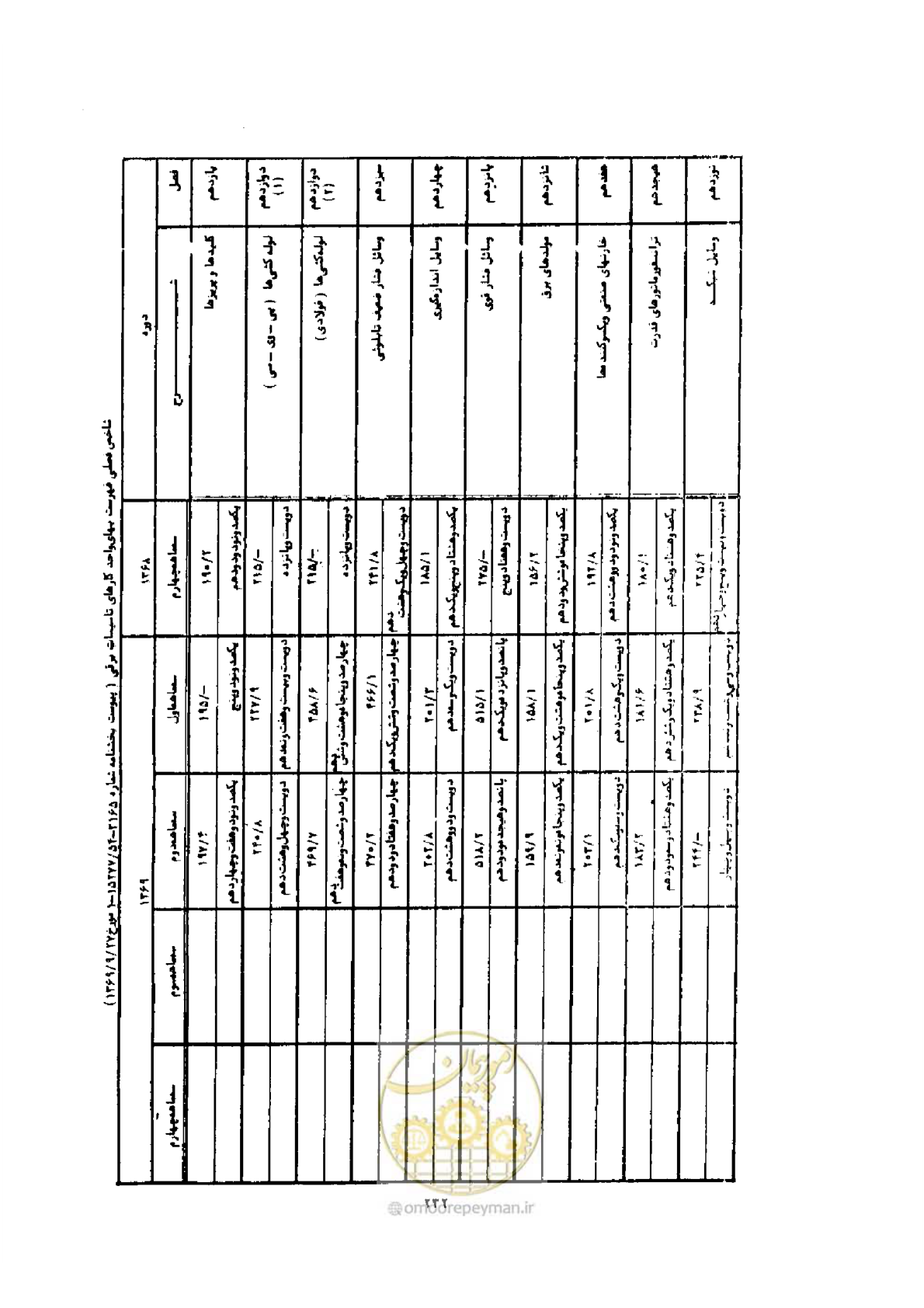 صفحه 224 از 308