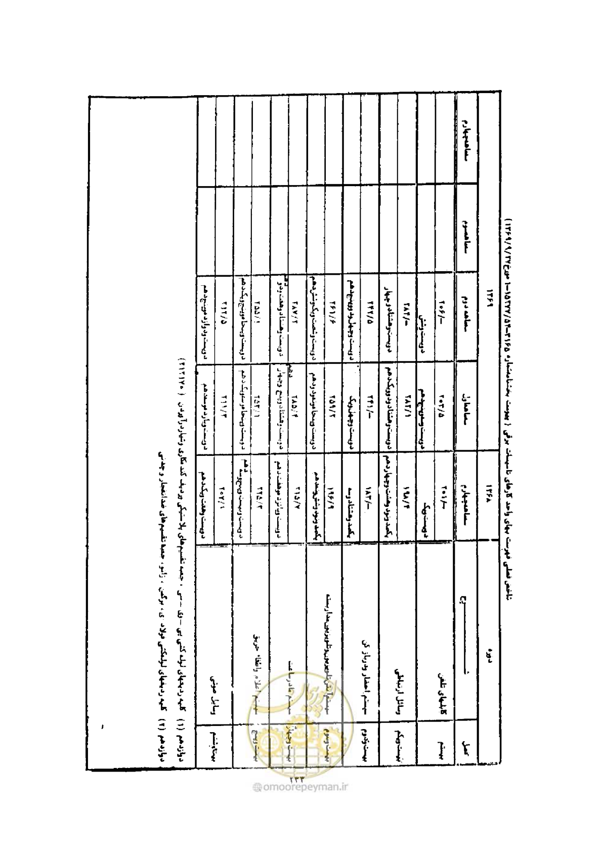 صفحه 225 از 308