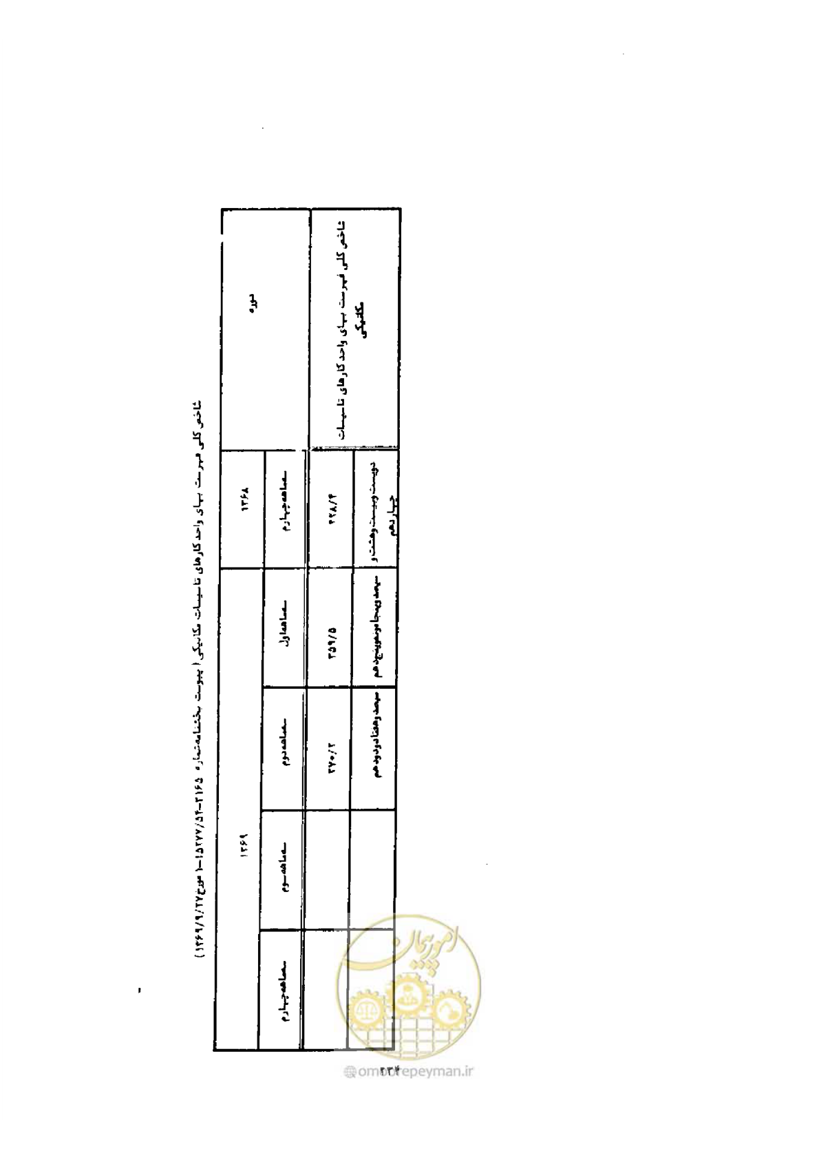 صفحه 226 از 308