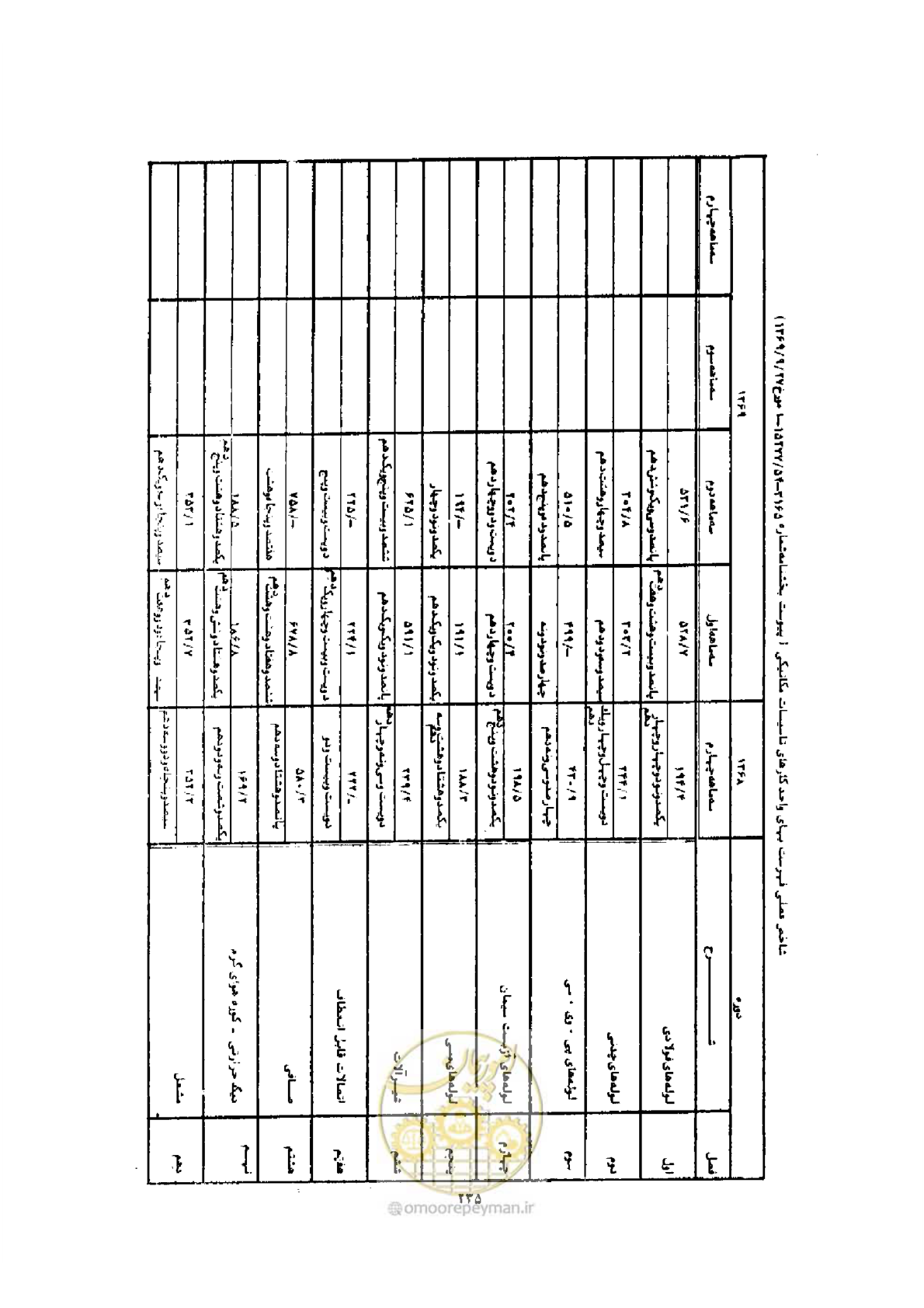 صفحه 227 از 308