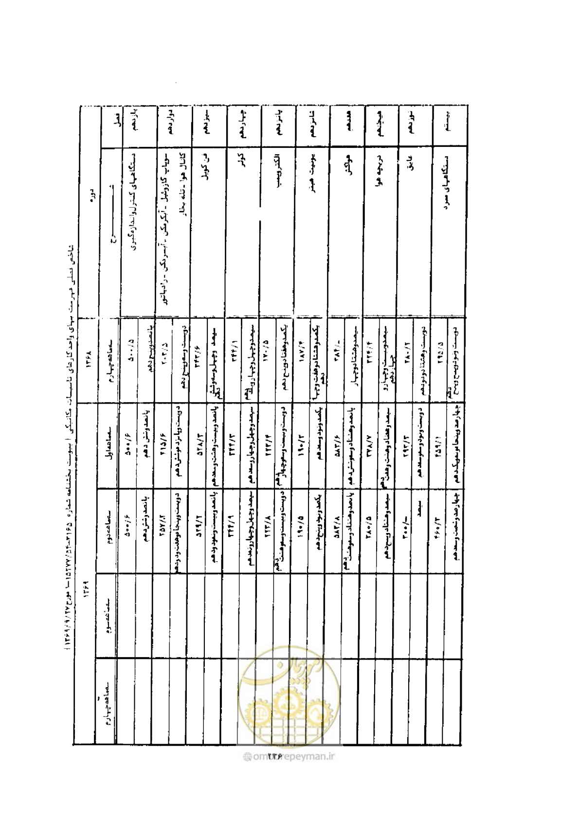 صفحه 228 از 308