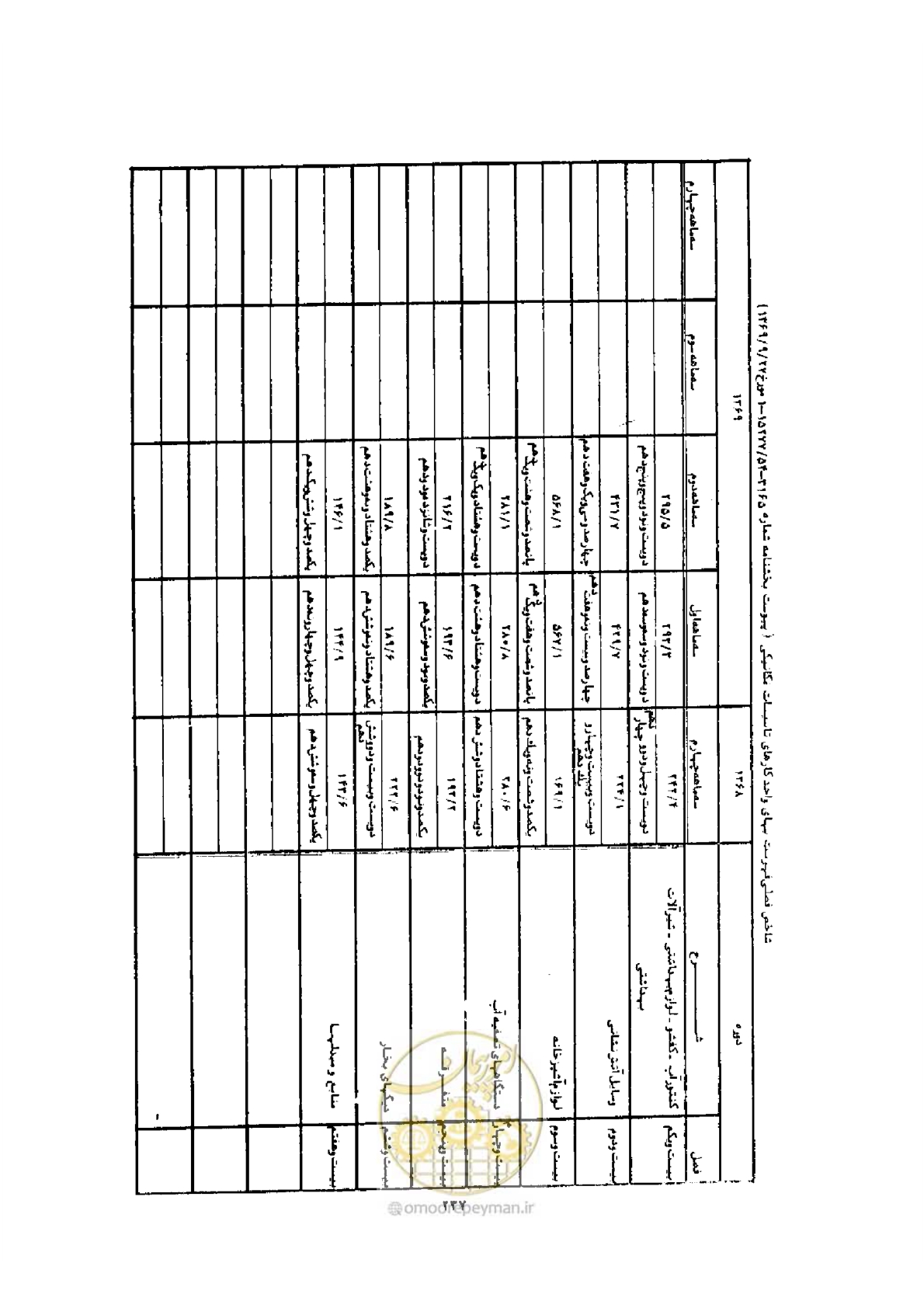 صفحه 229 از 308