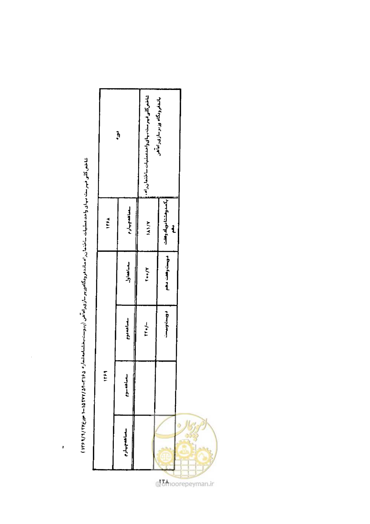 صفحه 230 از 308