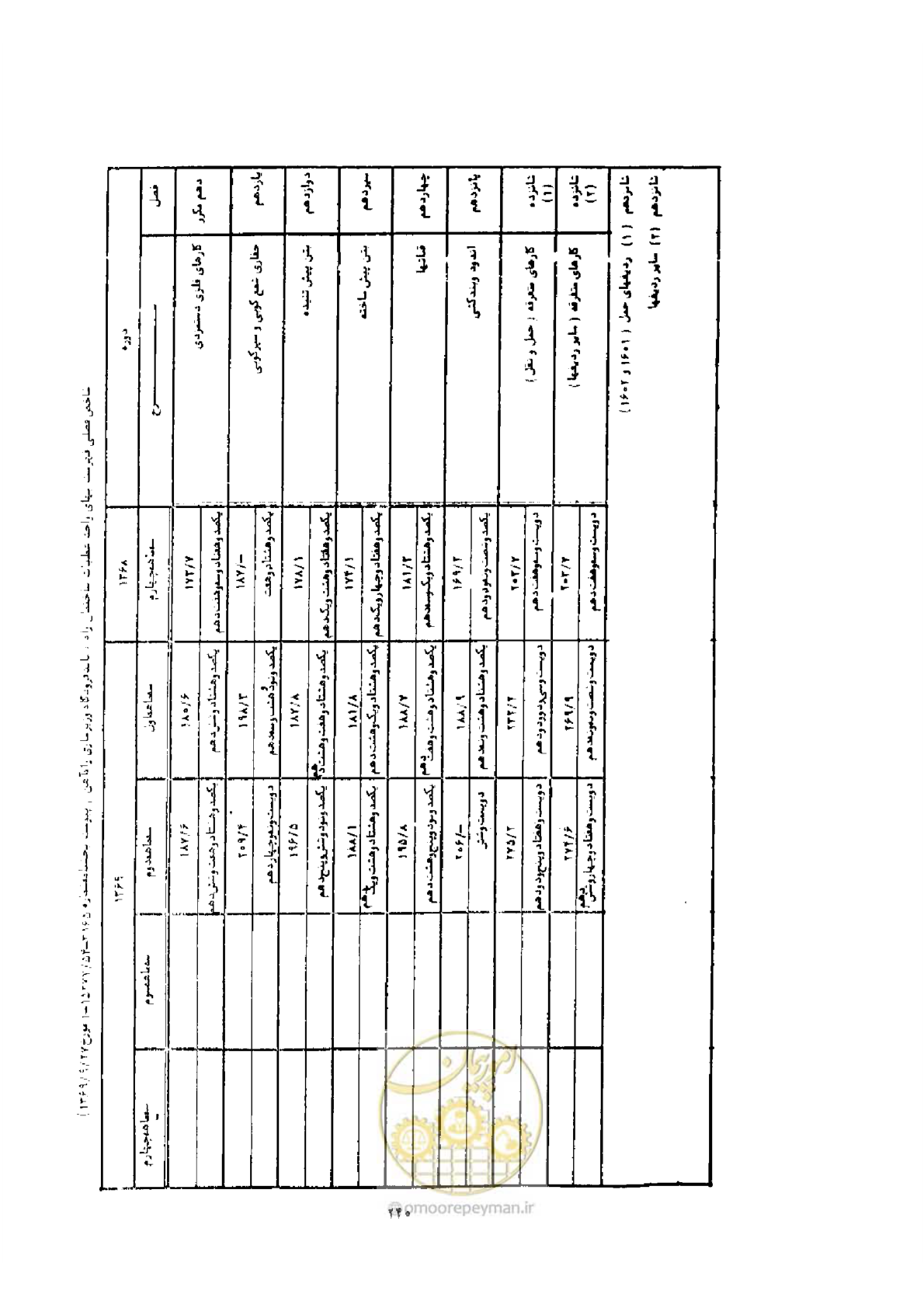 صفحه 232 از 308