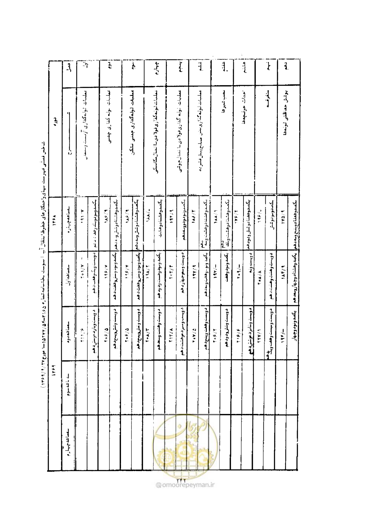 صفحه 234 از 308