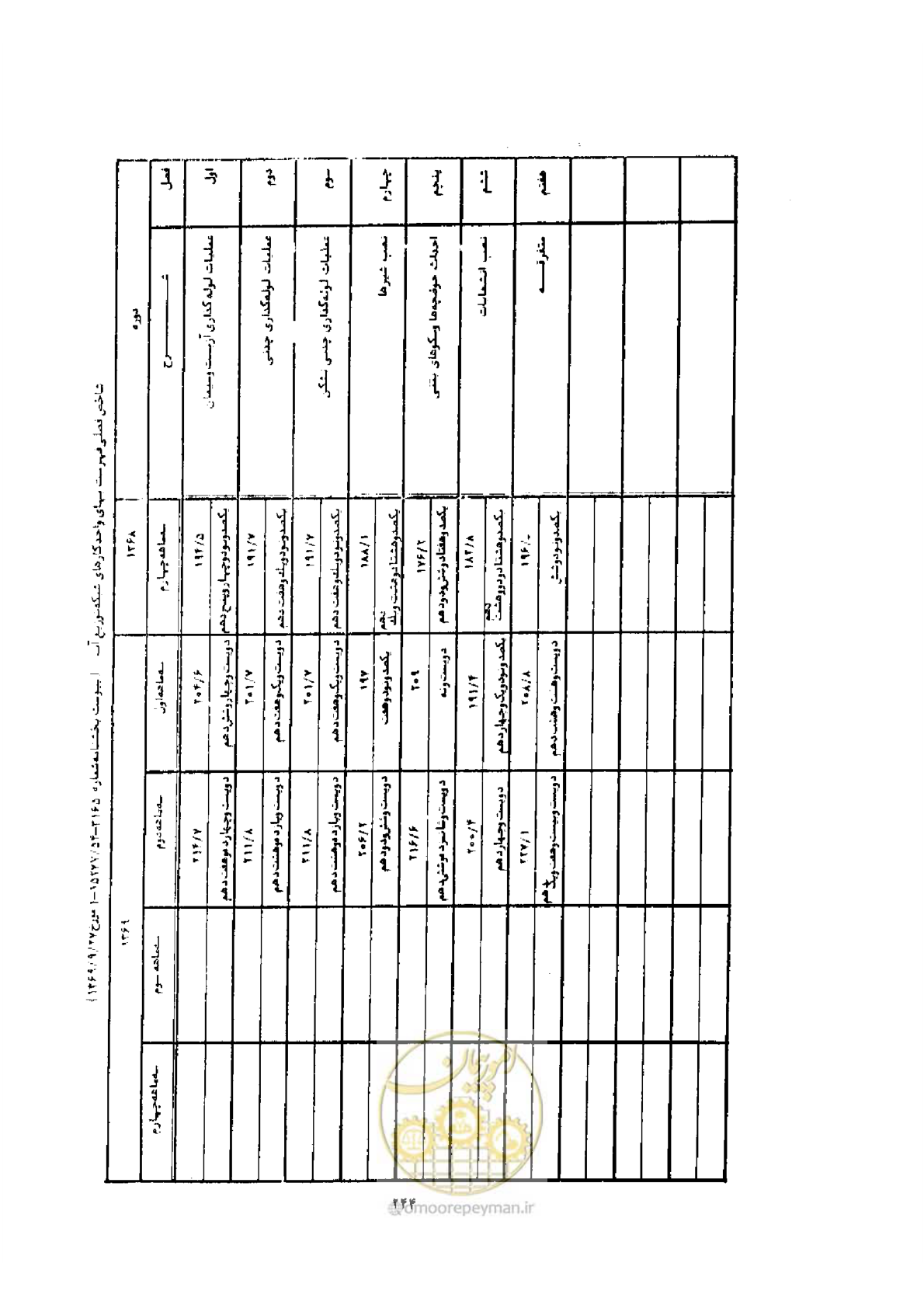 صفحه 236 از 308