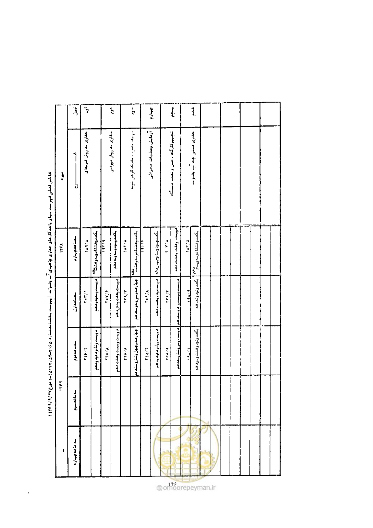 صفحه 238 از 308