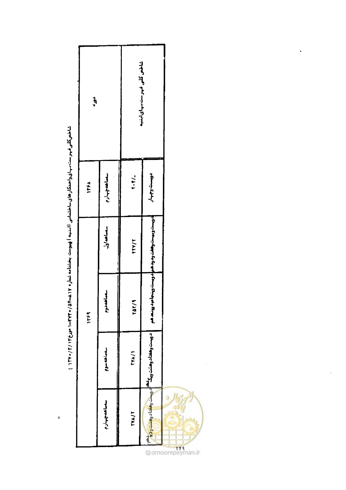 صفحه 241 از 308