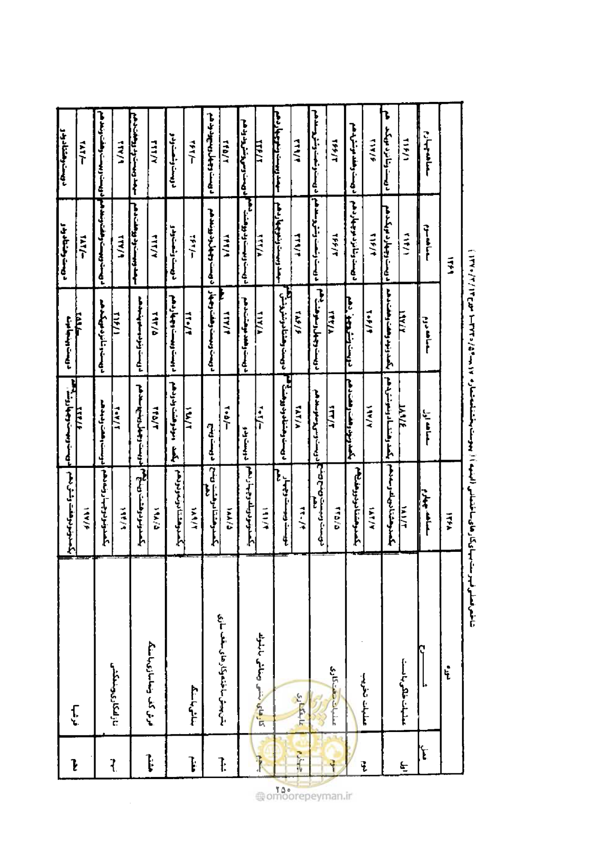 صفحه 242 از 308