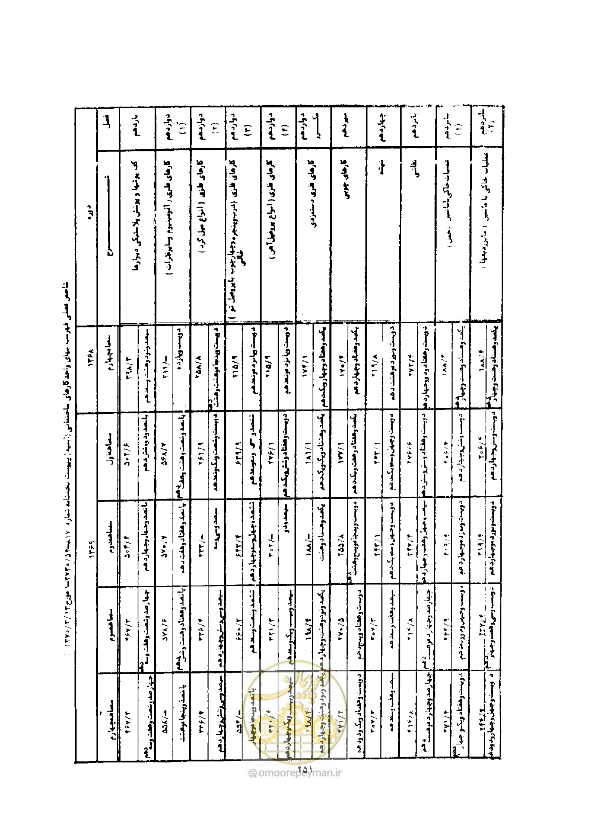 صفحه 243 از 308