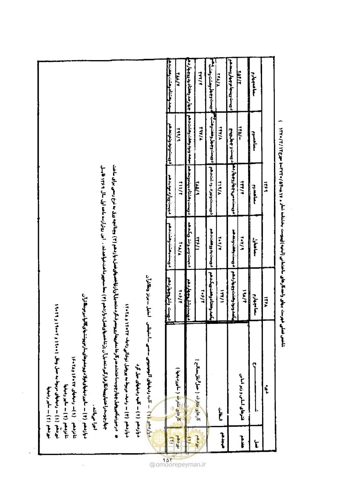 صفحه 244 از 308