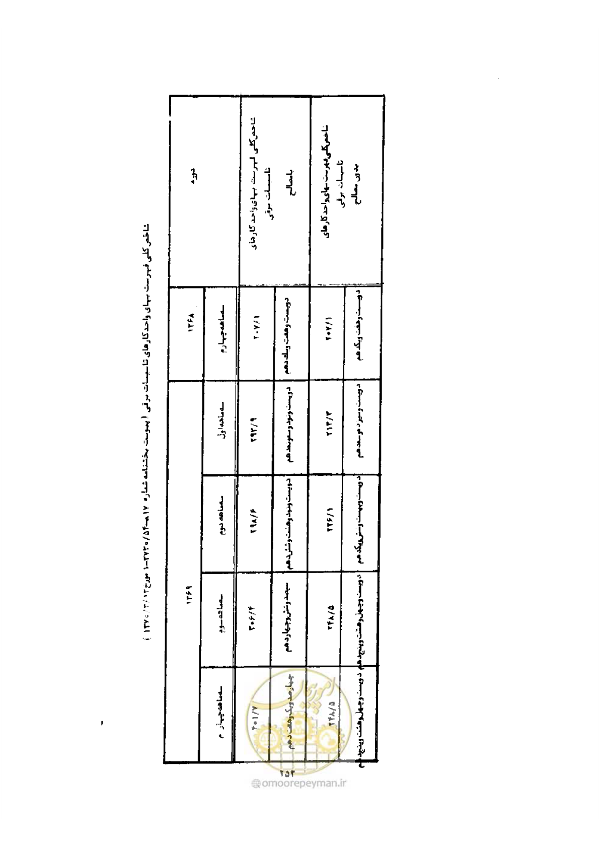 صفحه 245 از 308