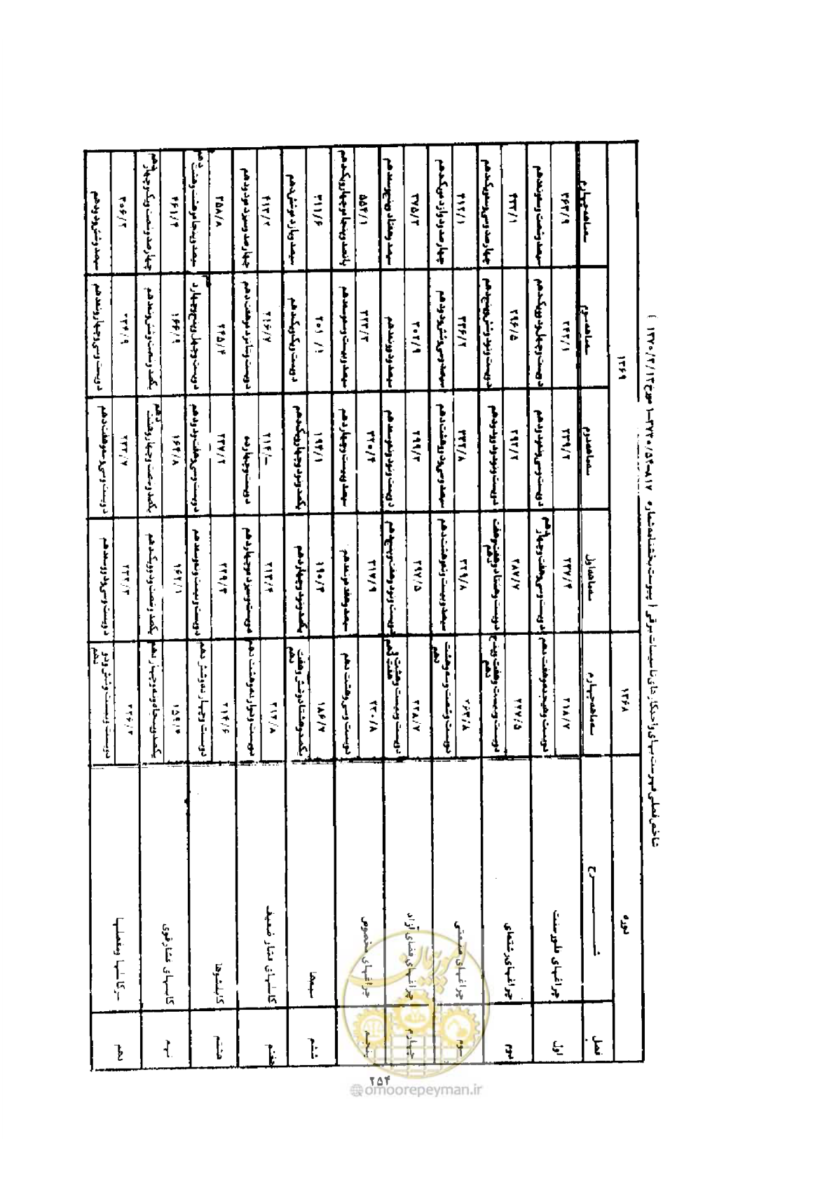 صفحه 246 از 308