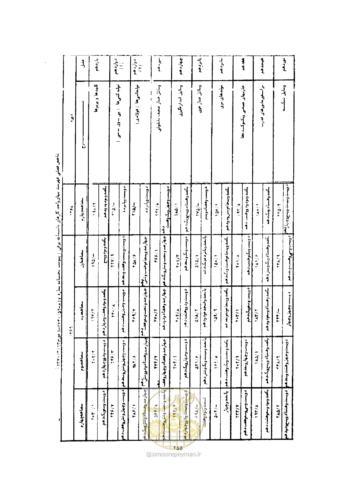 صفحه 247 از 308