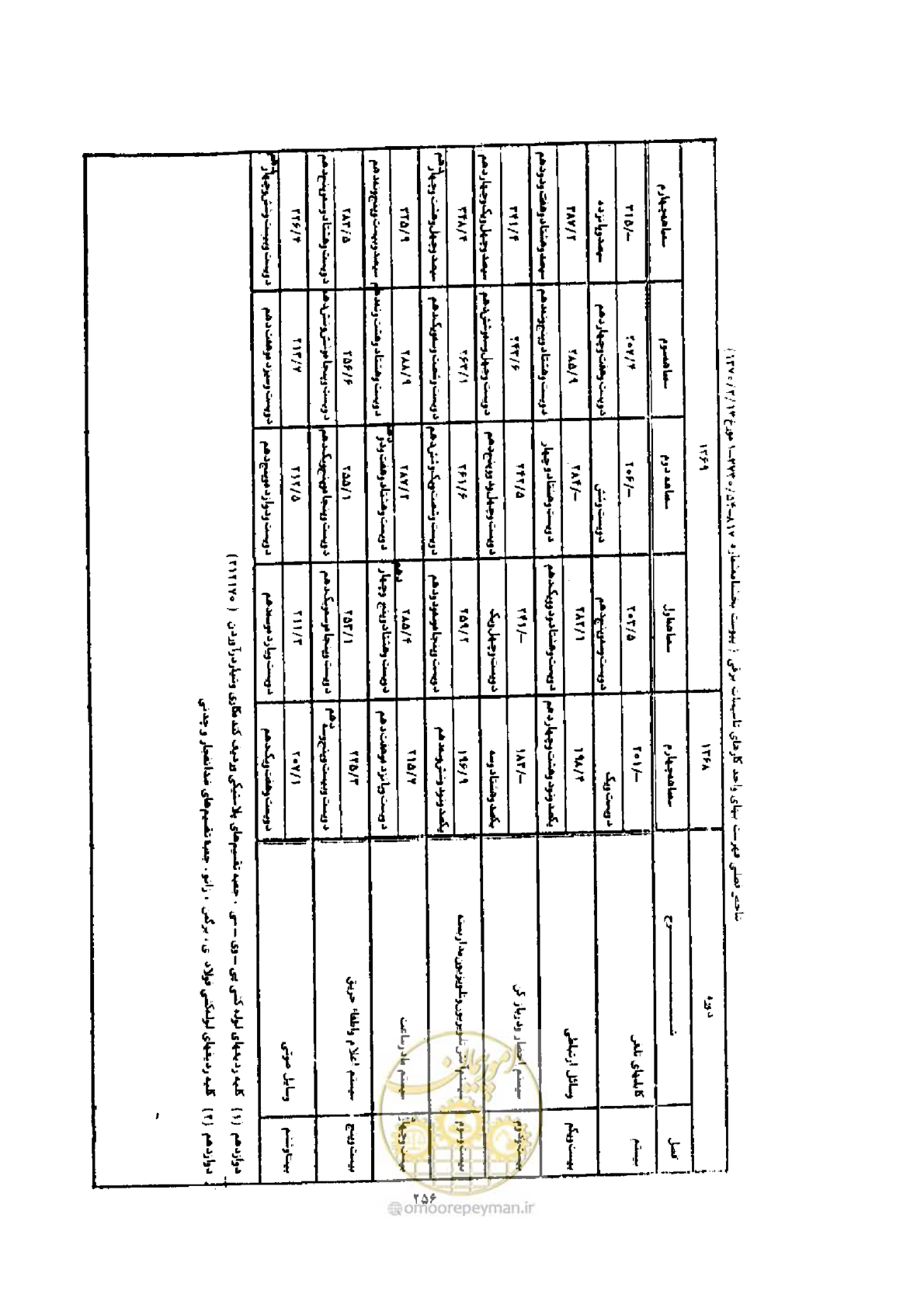 صفحه 248 از 308