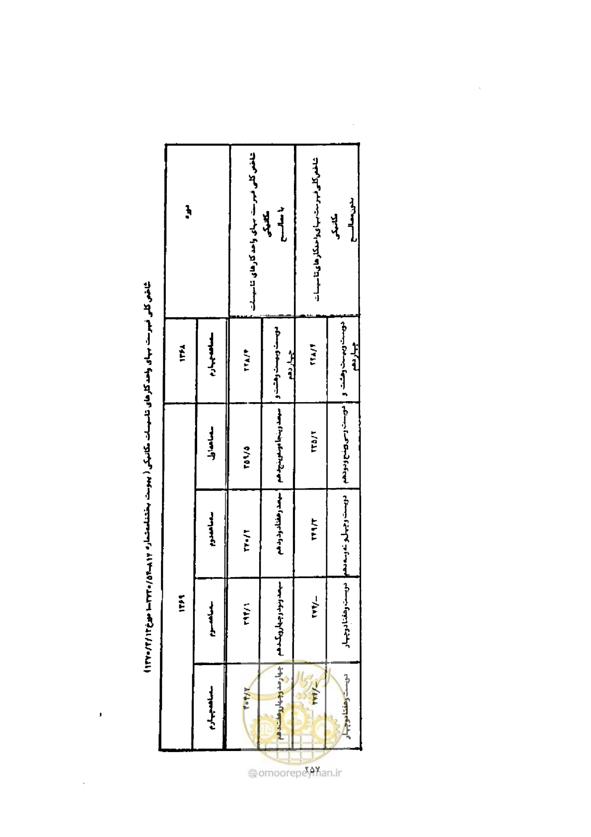 صفحه 249 از 308