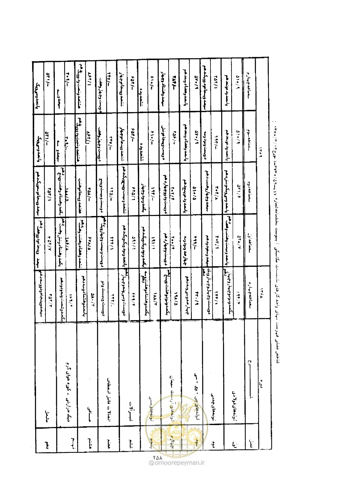 صفحه 250 از 308