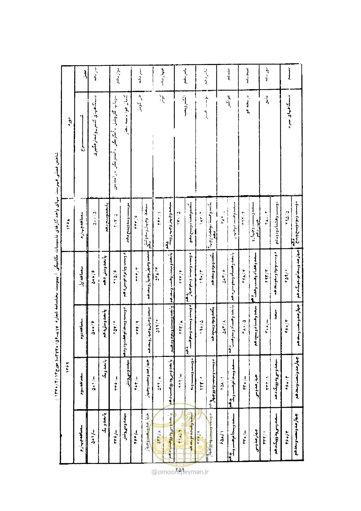 صفحه 251 از 308
