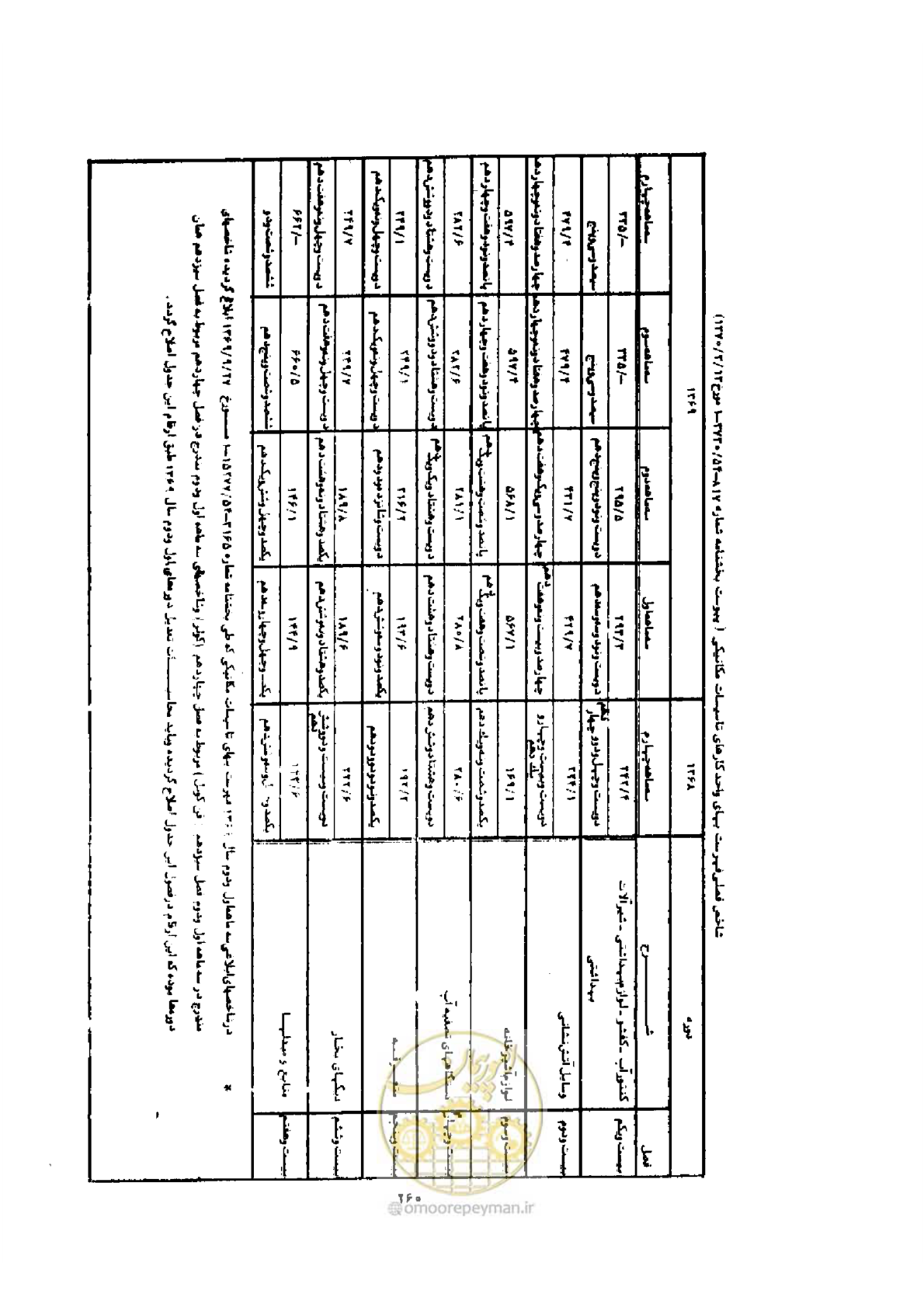 صفحه 252 از 308