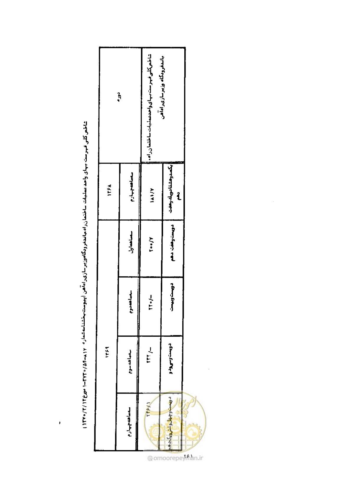 صفحه 253 از 308