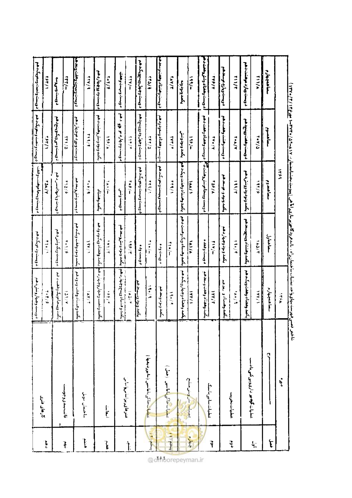 صفحه 254 از 308